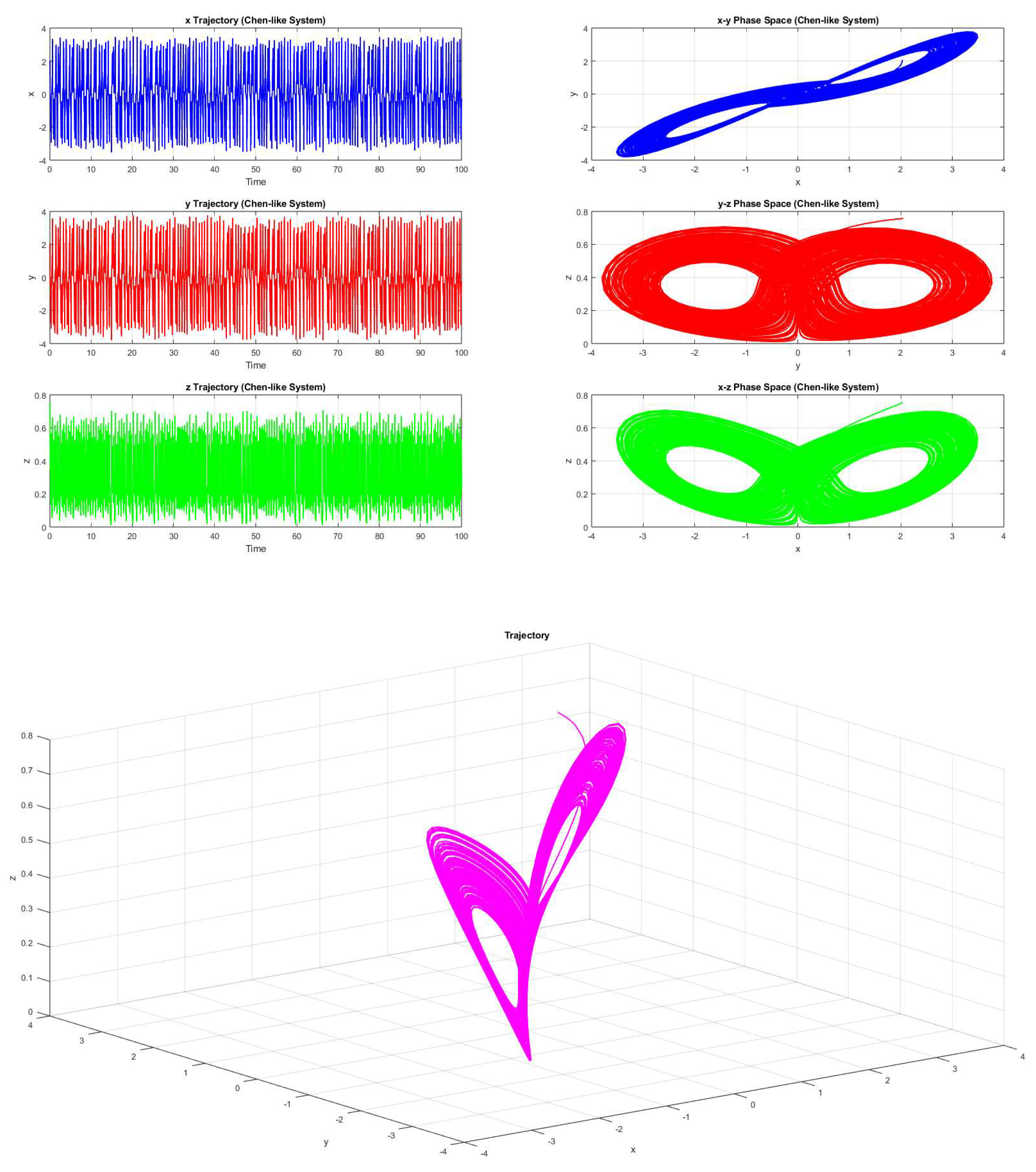 Preprints 81895 g006