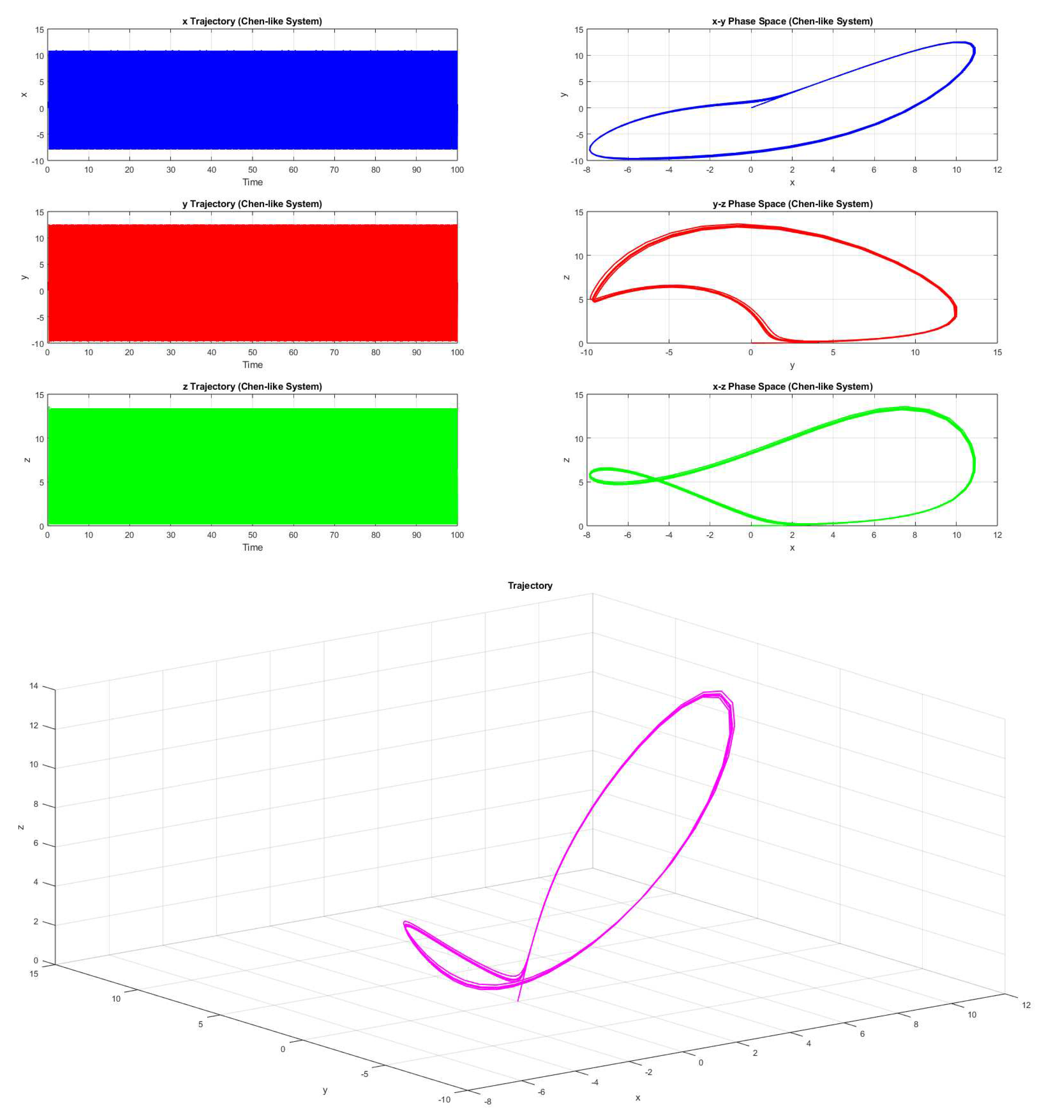 Preprints 81895 g007