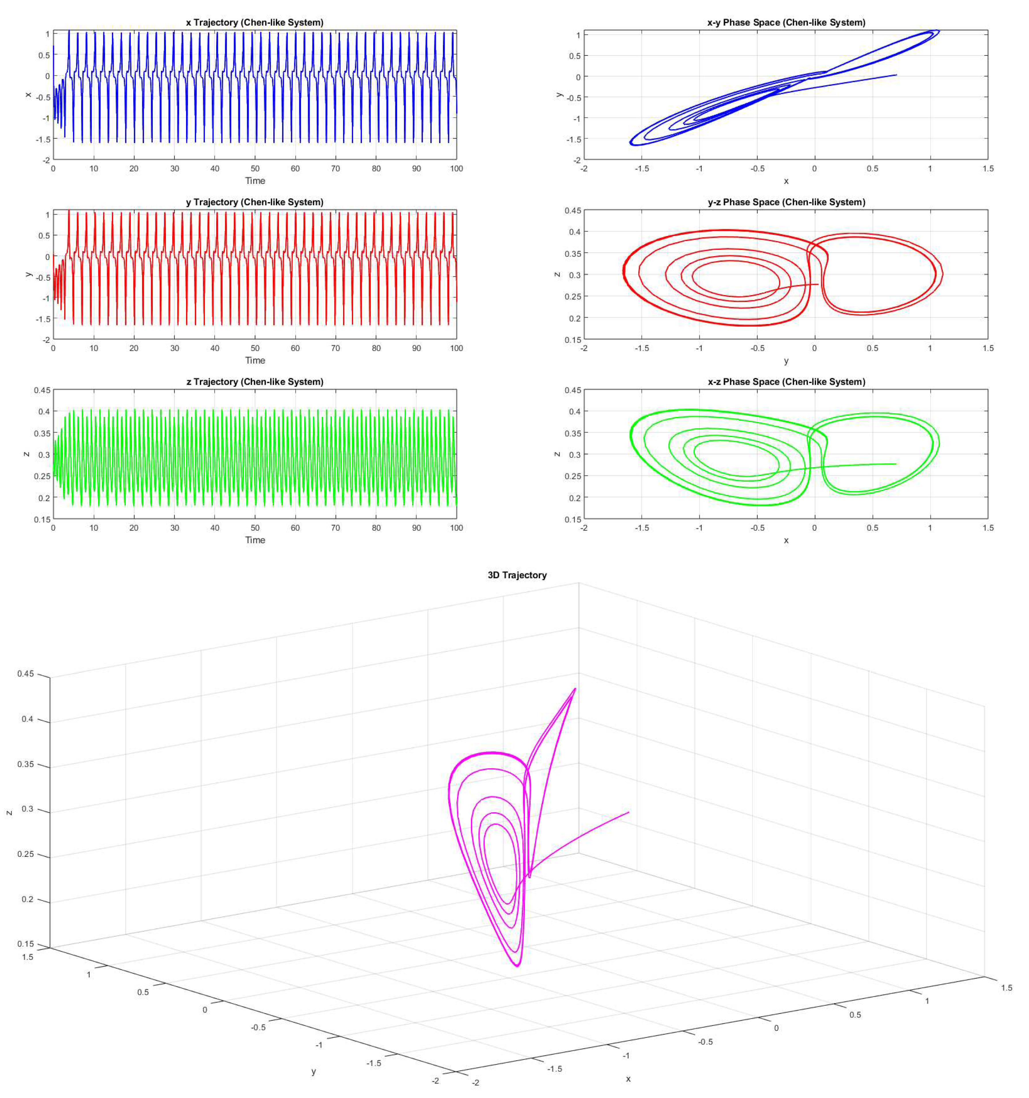 Preprints 81895 g009