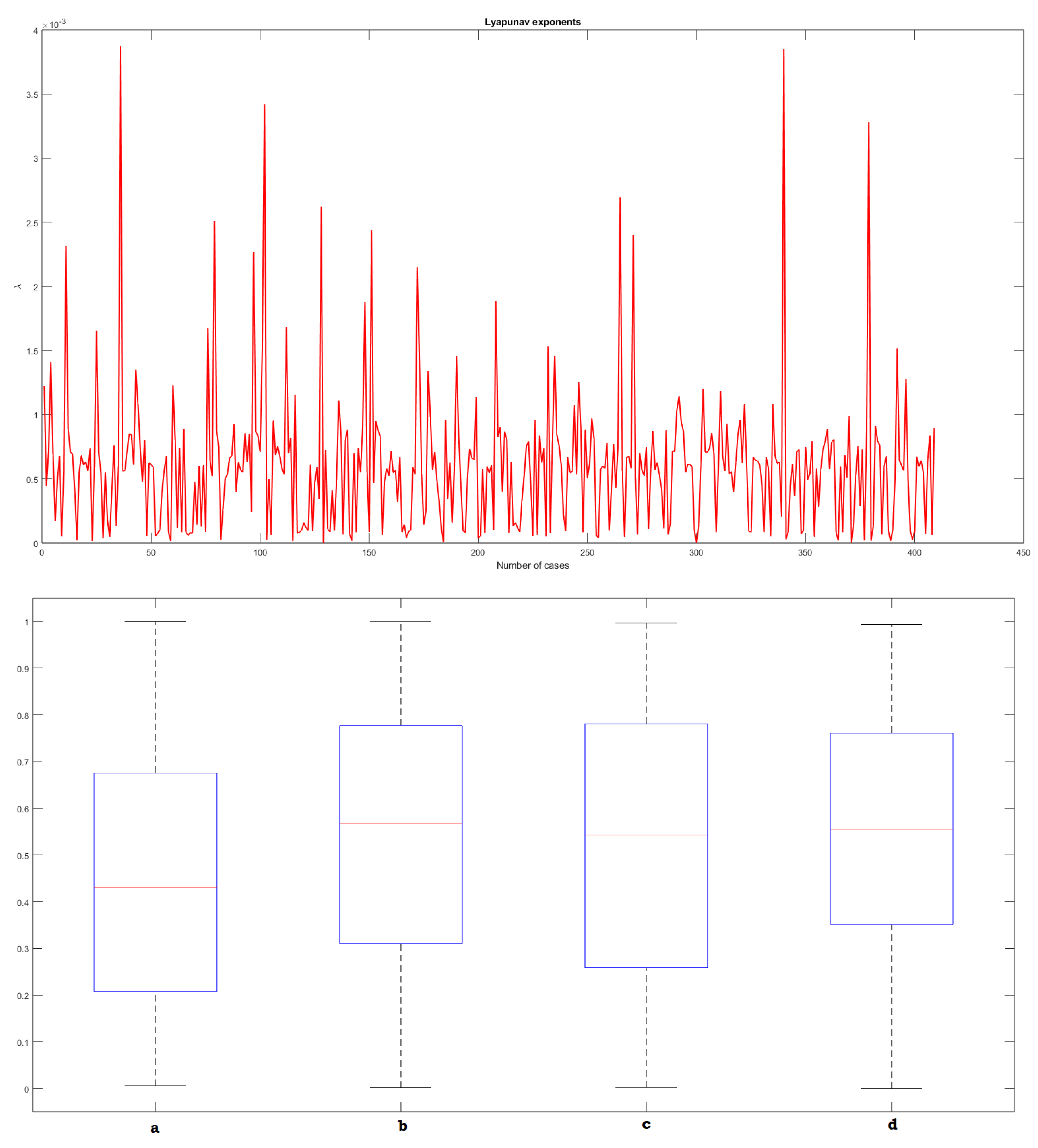 Preprints 81895 g010