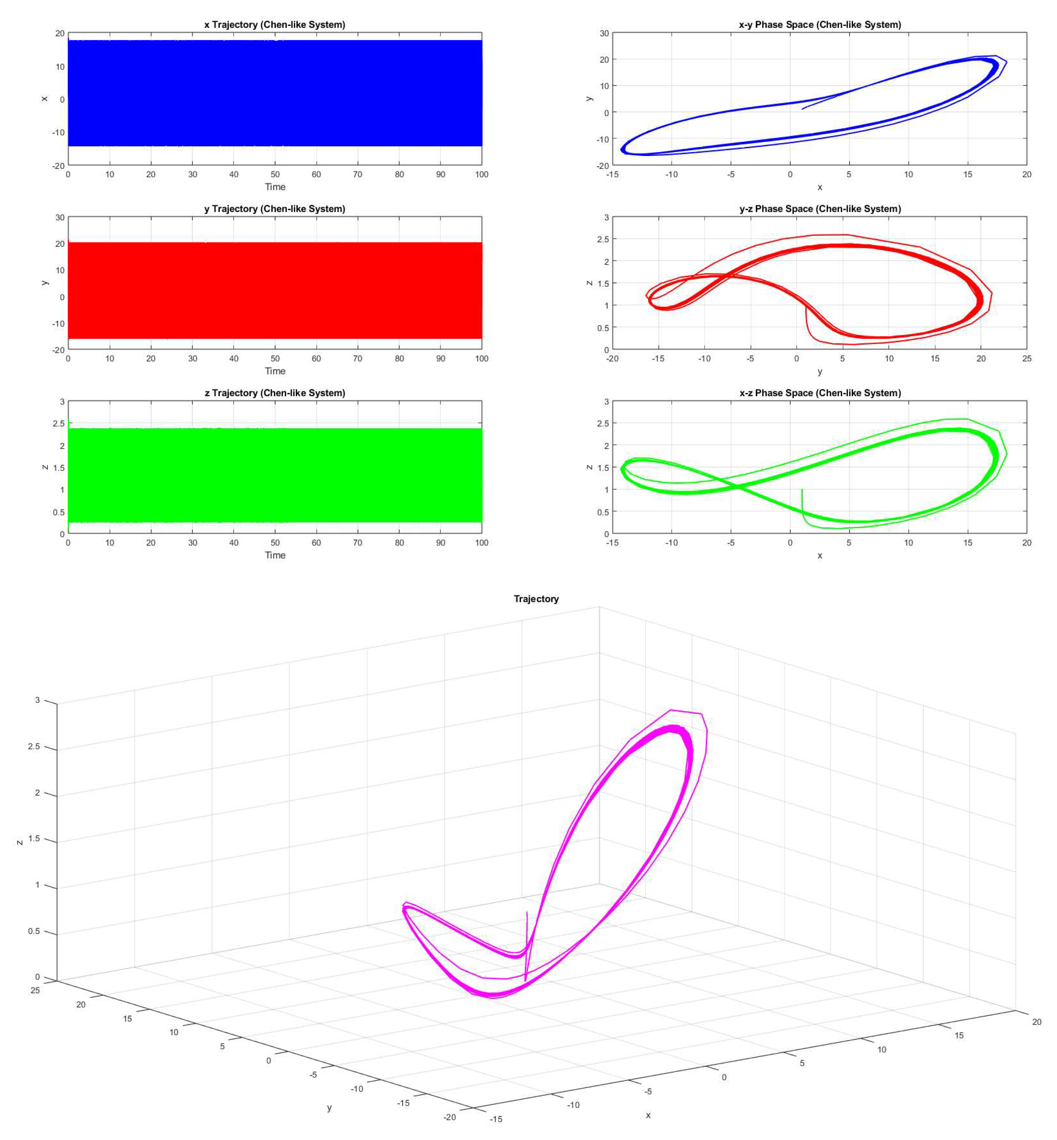 Preprints 81895 g012