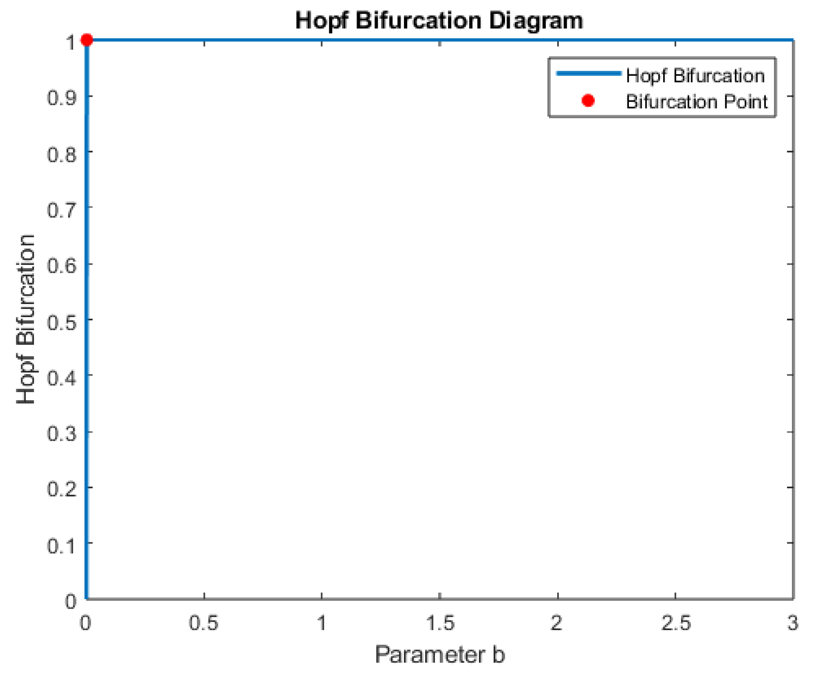 Preprints 81895 g015