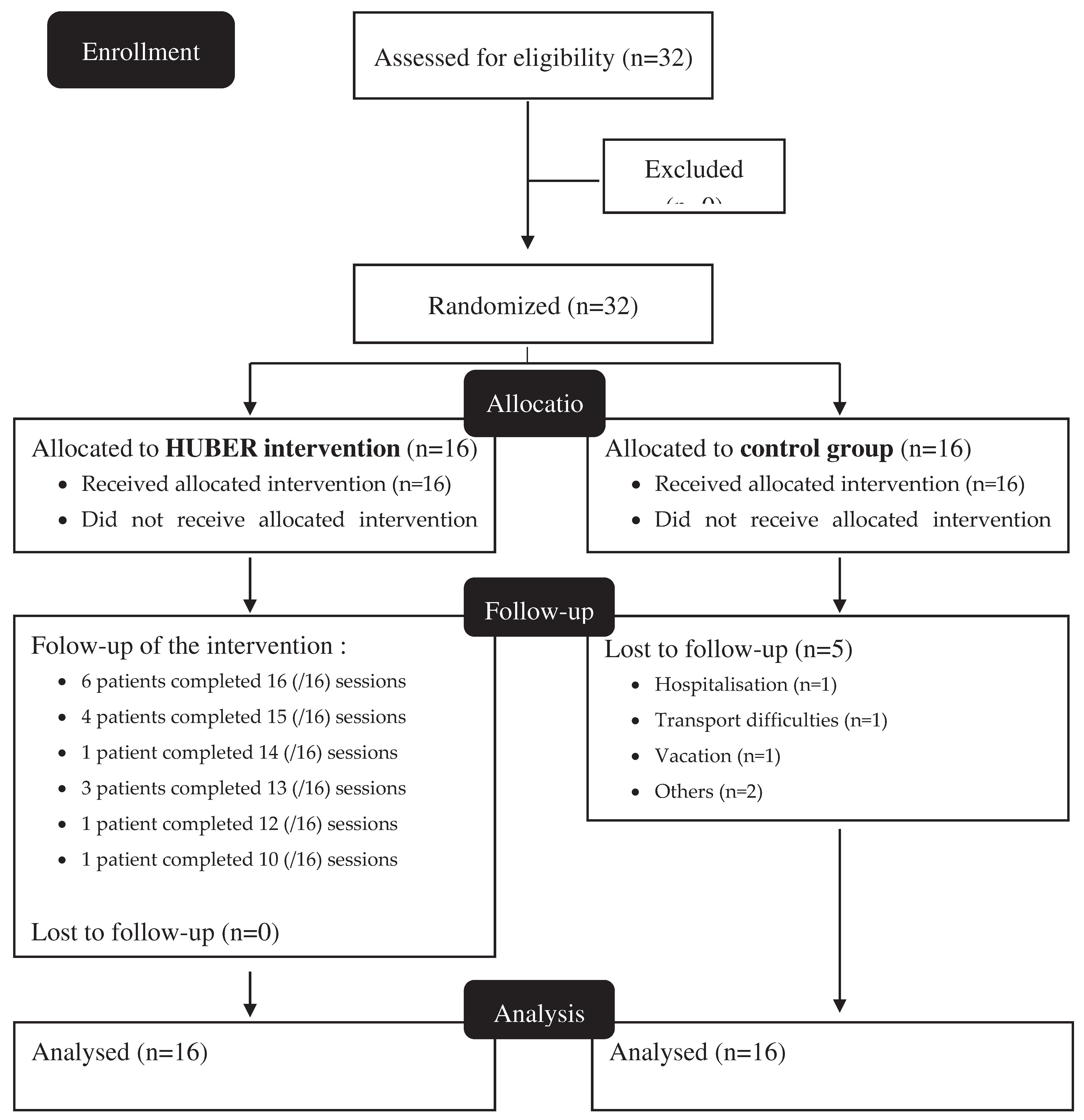 Preprints 97119 g002