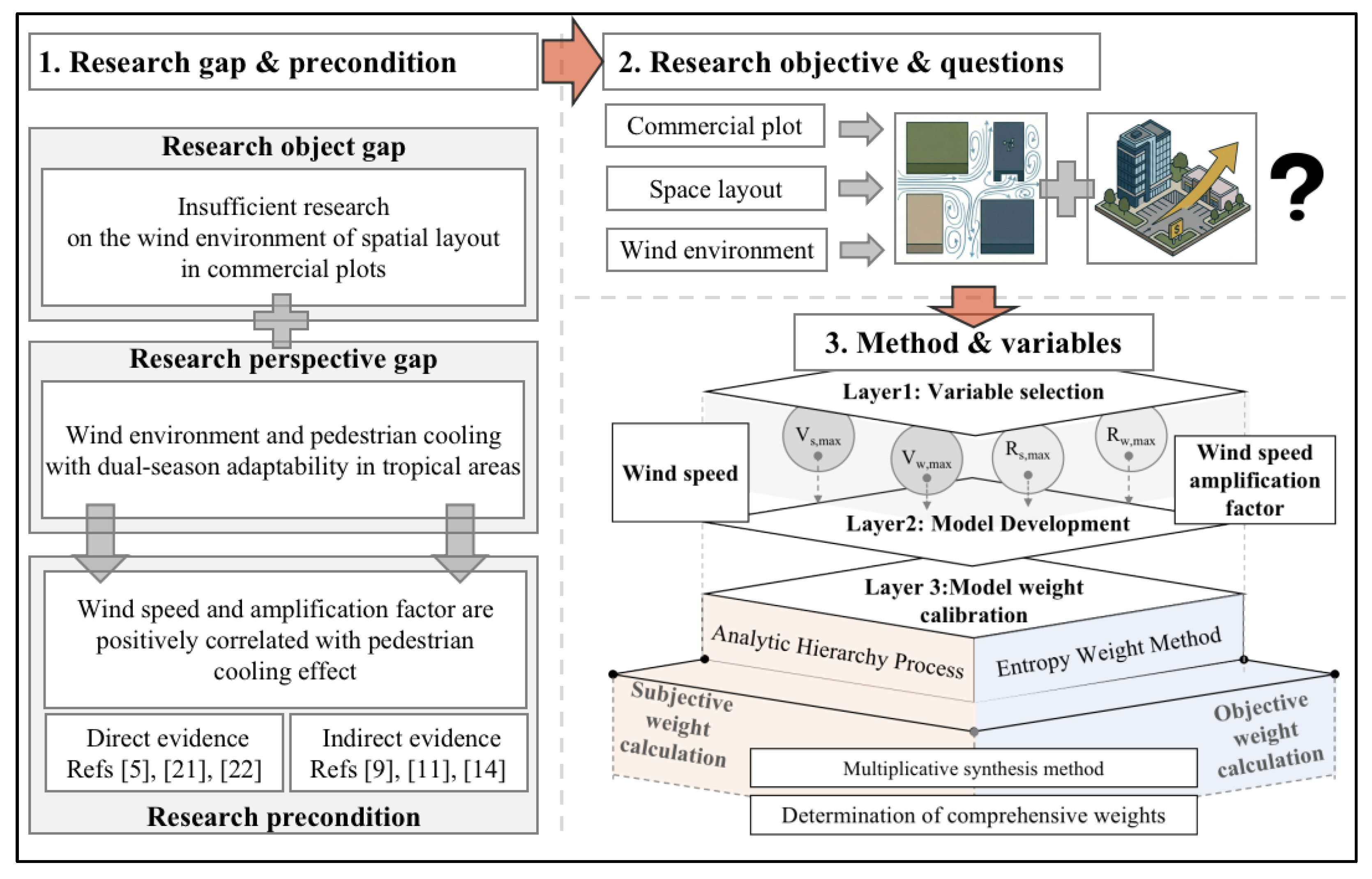 Preprints 213622 g001