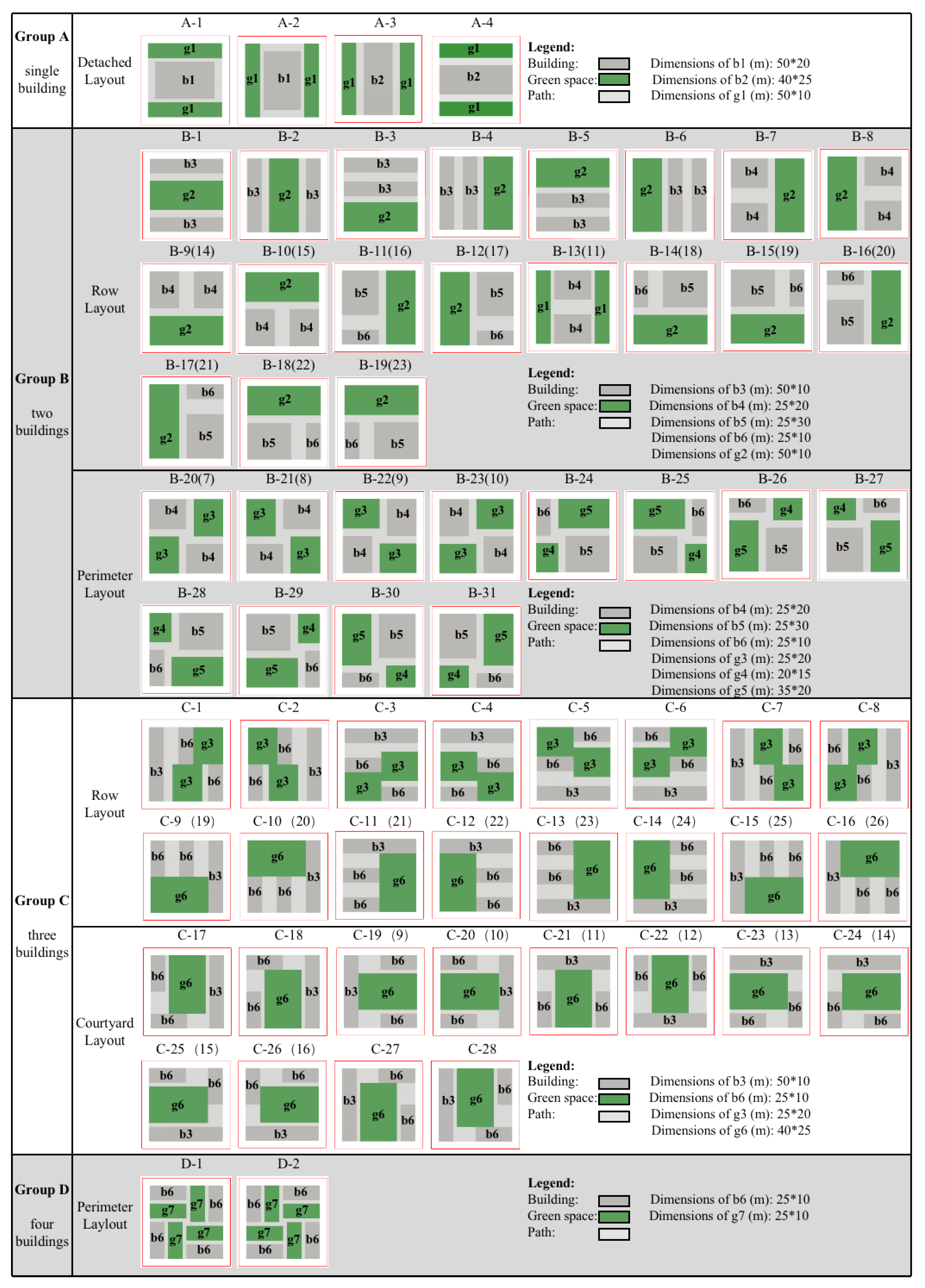 Preprints 213622 g003