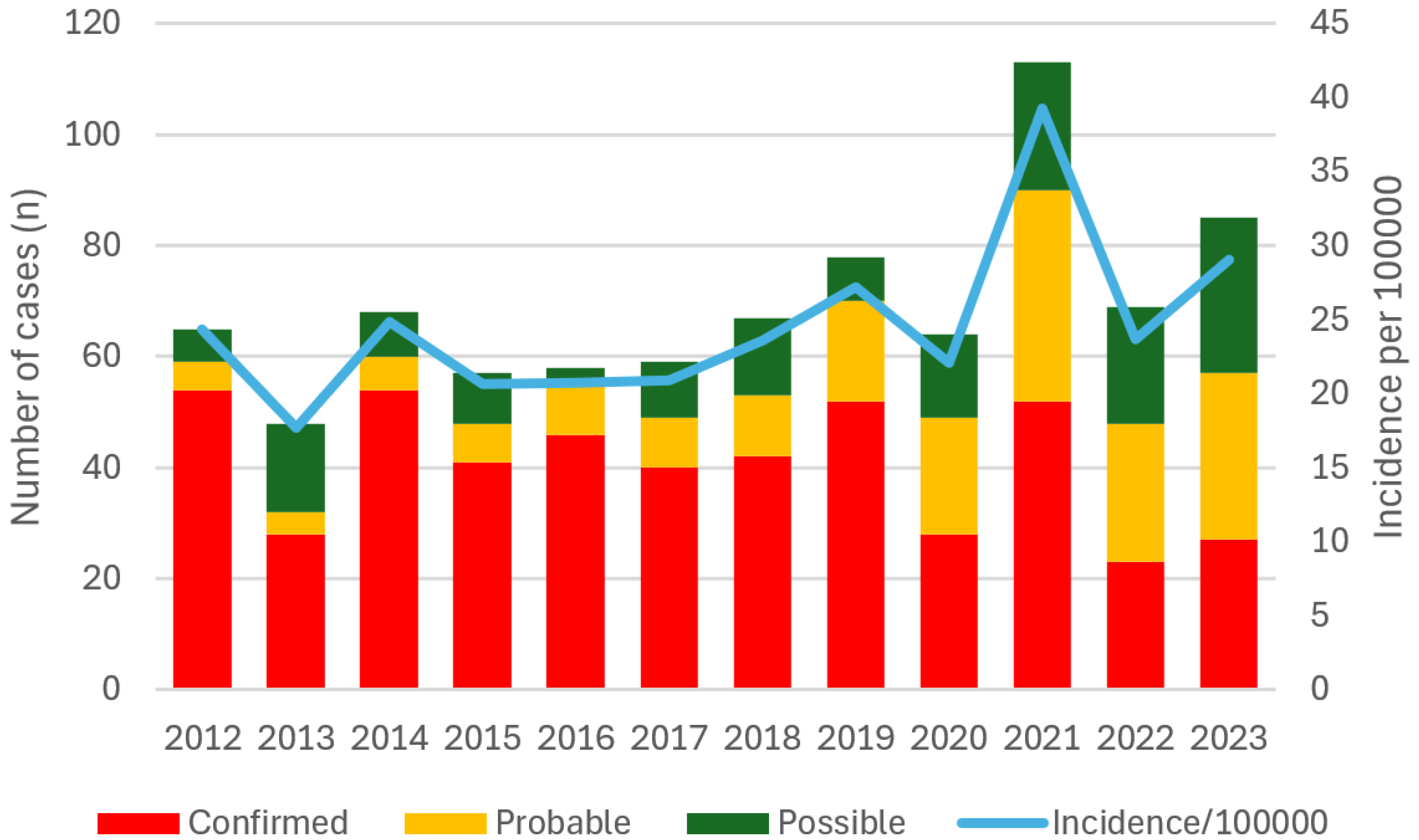 Preprints 154225 g002