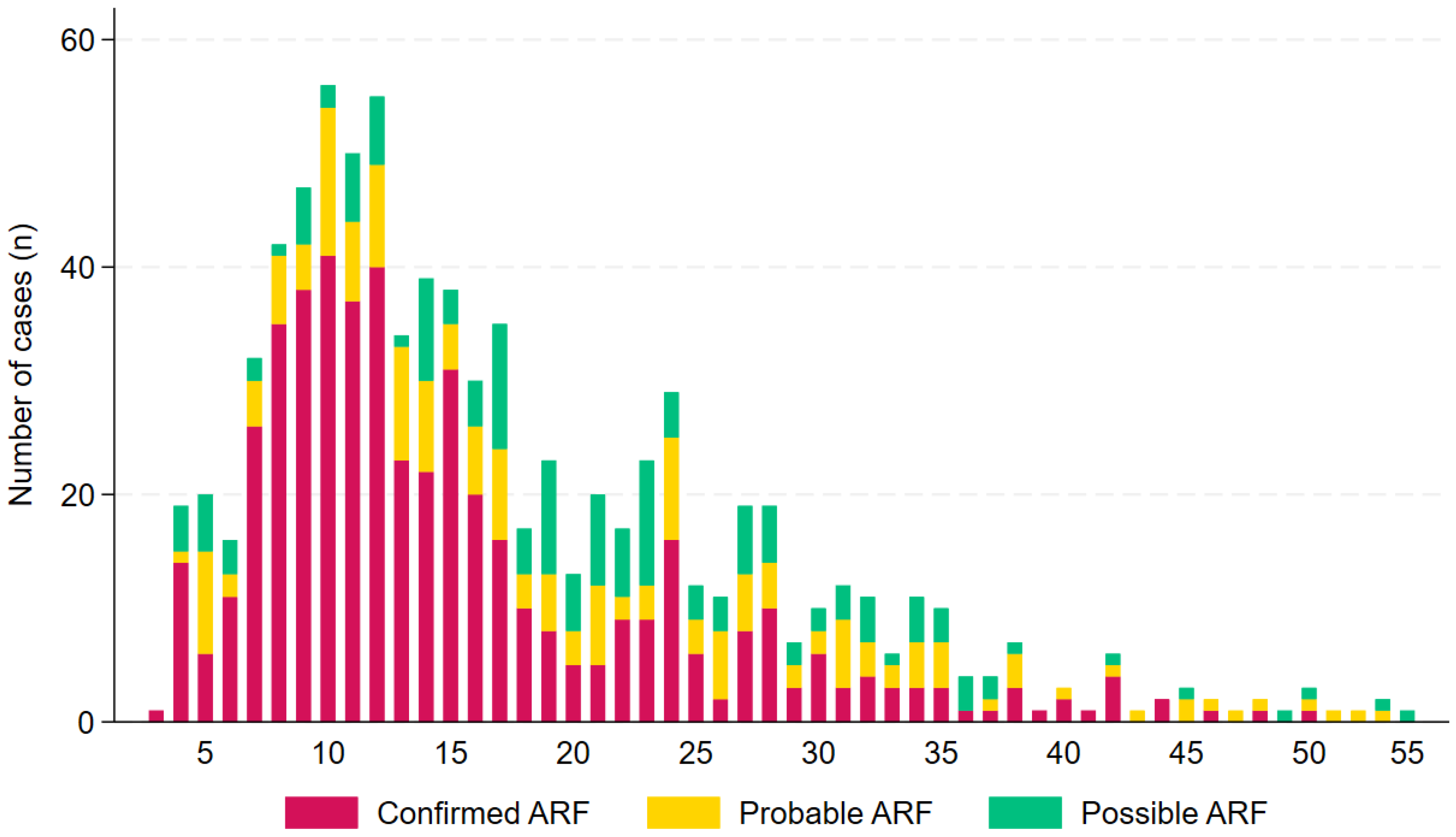 Preprints 154225 g004