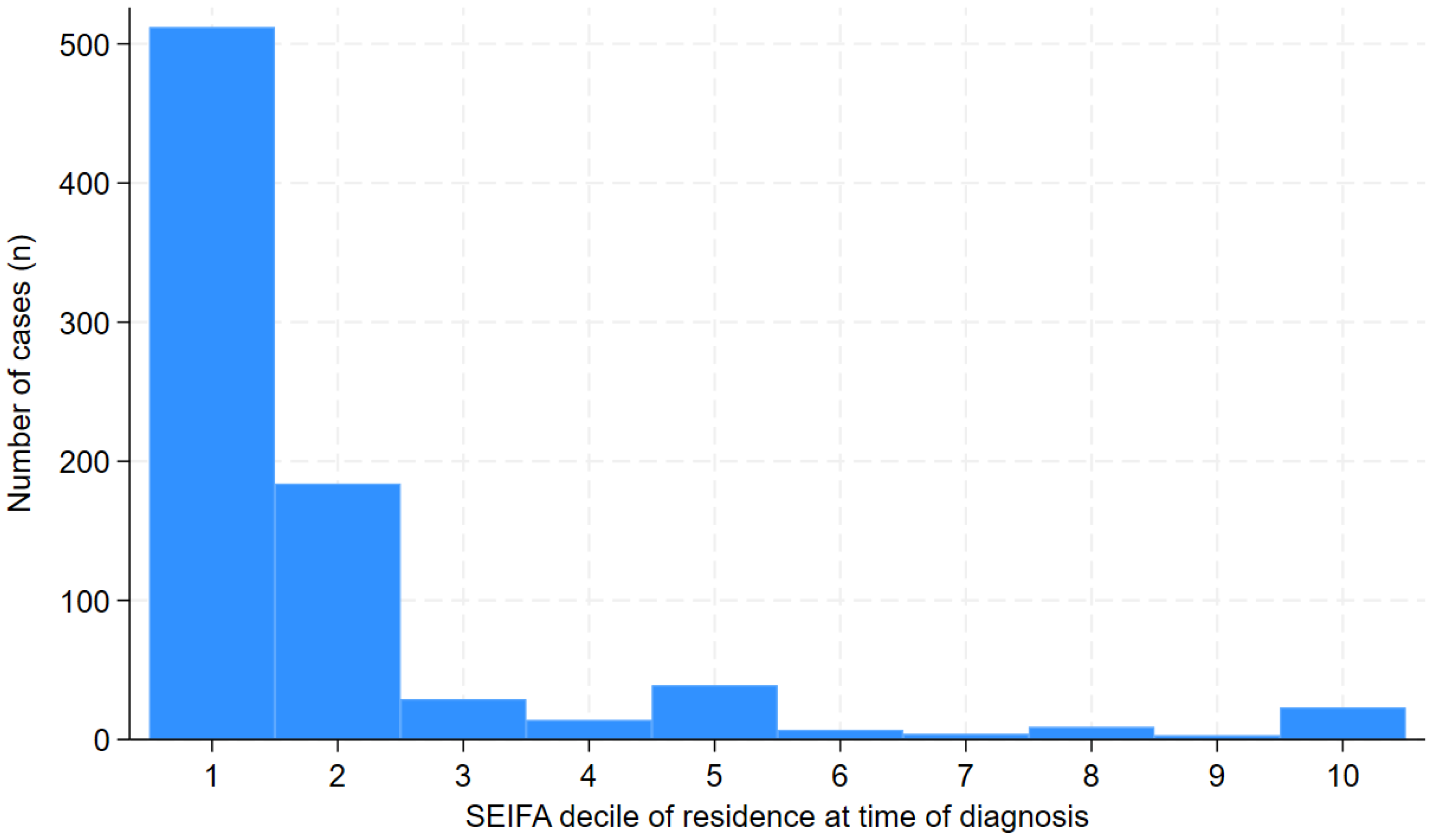 Preprints 154225 g005