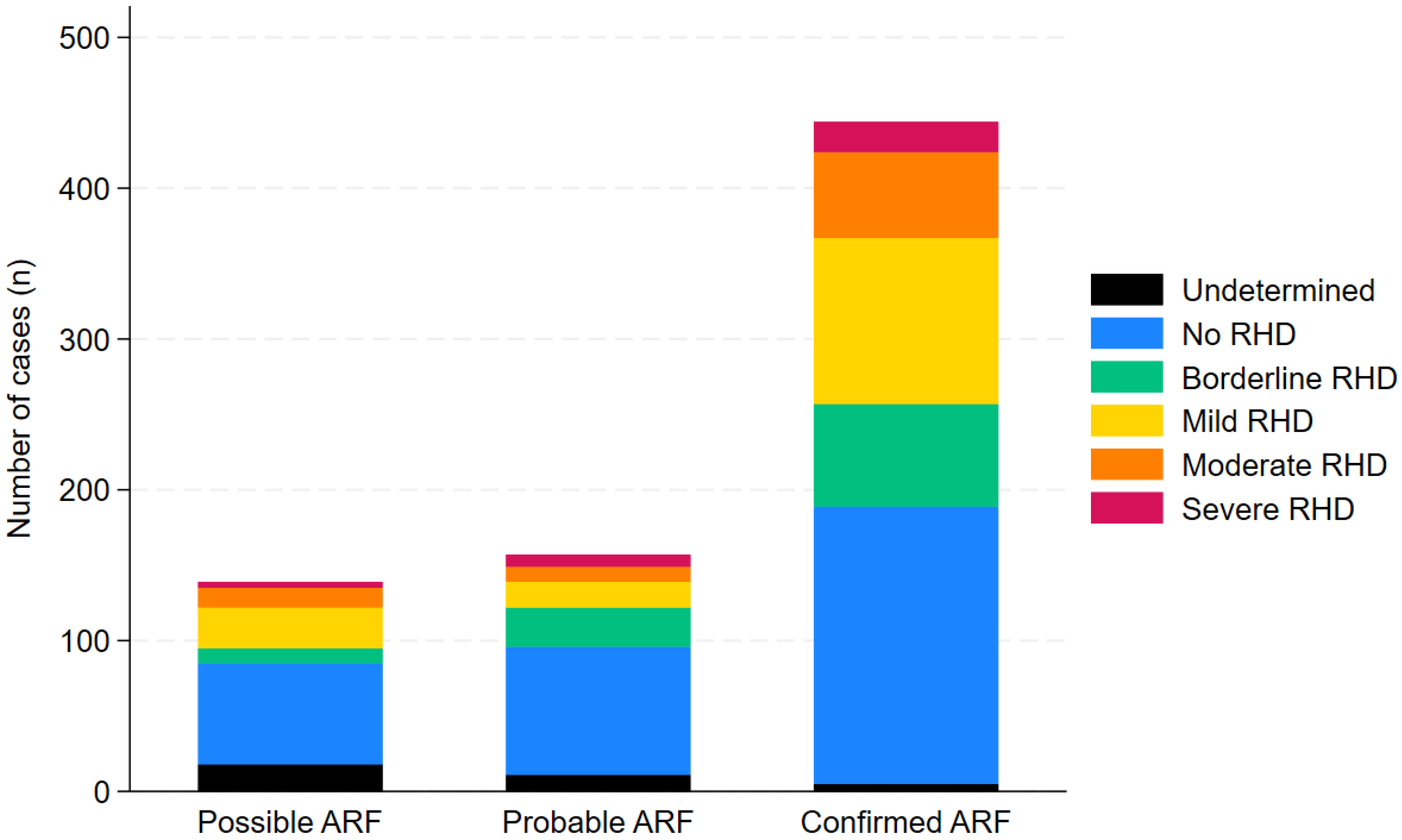 Preprints 154225 g006