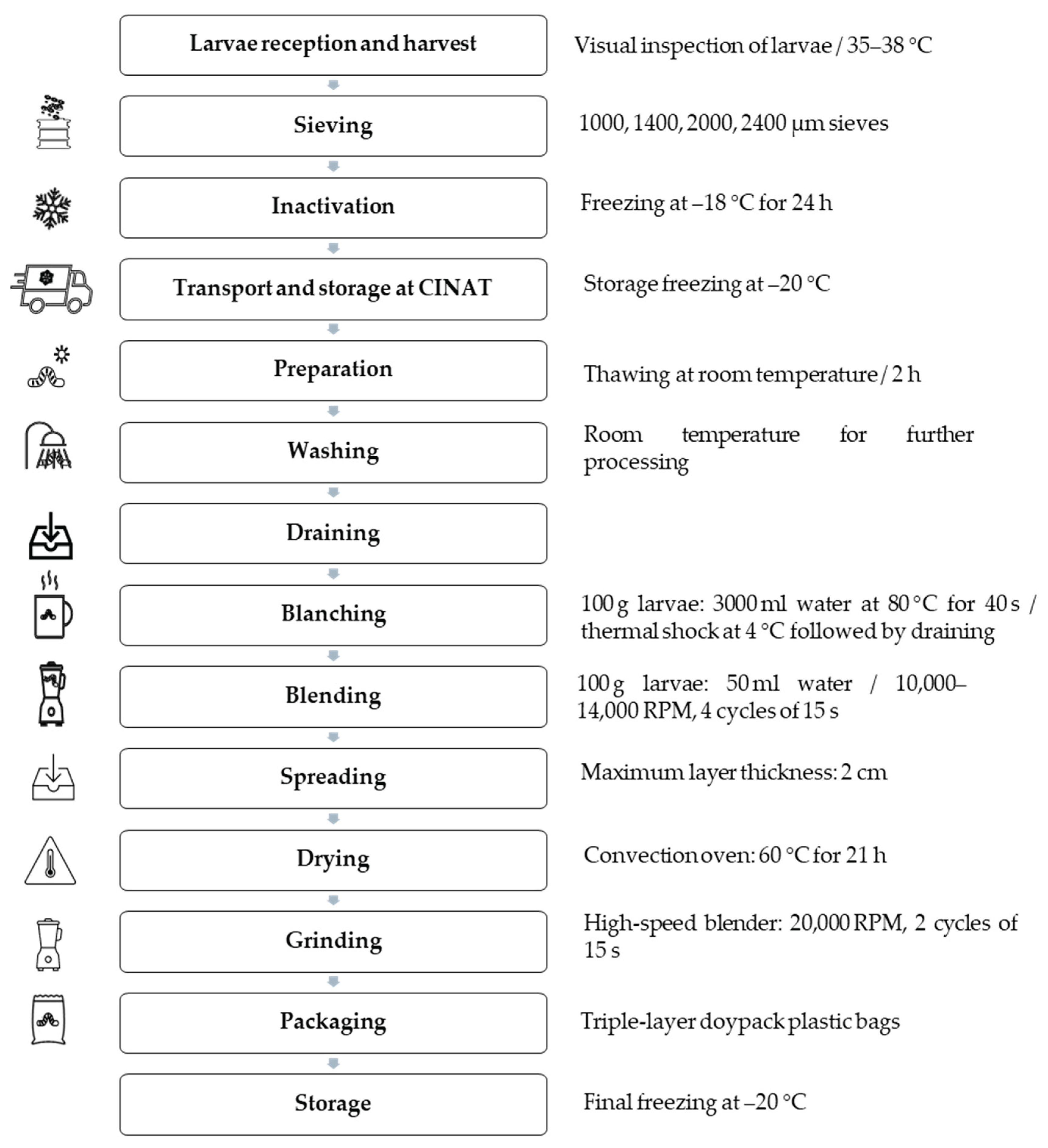 Preprints 159692 g001