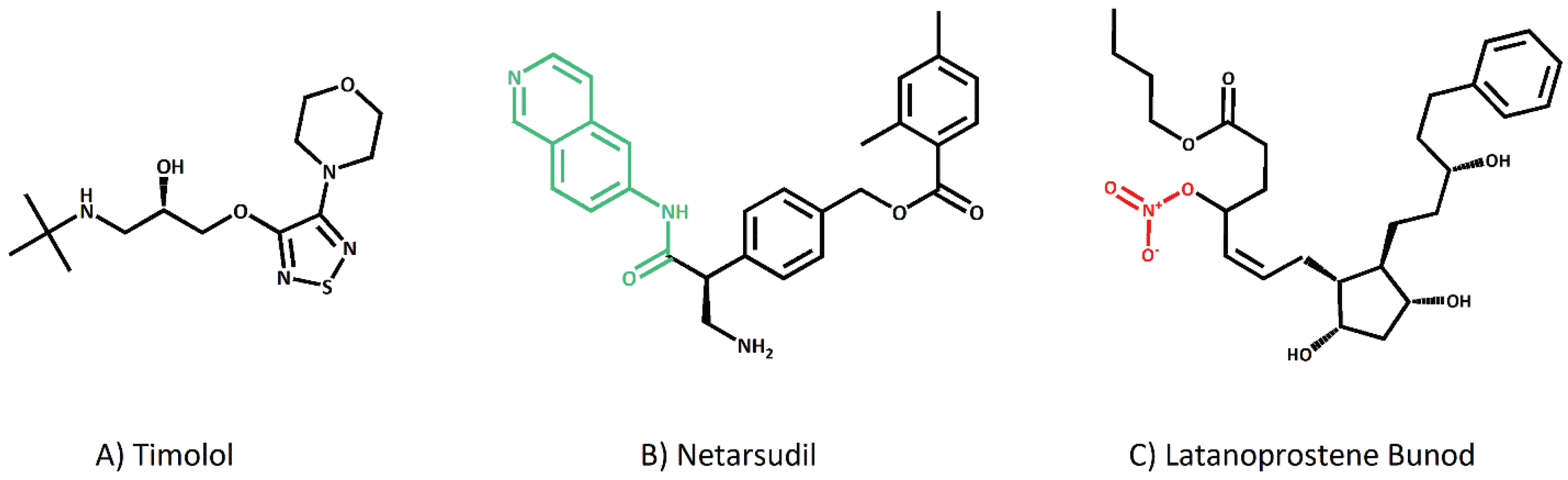 Preprints 198780 g001