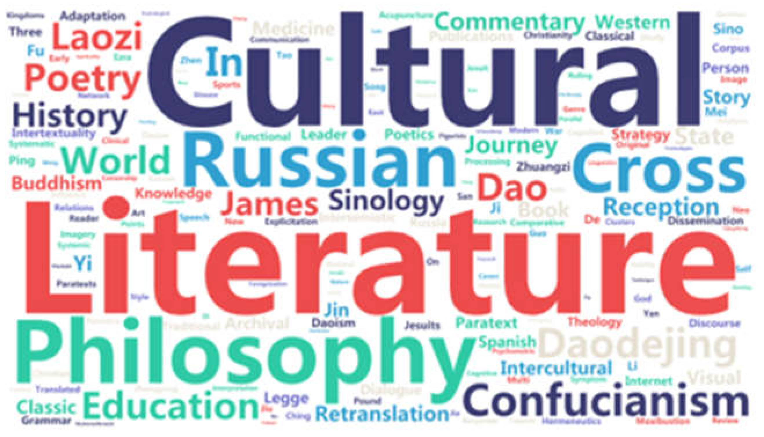 Preprints 143586 g001