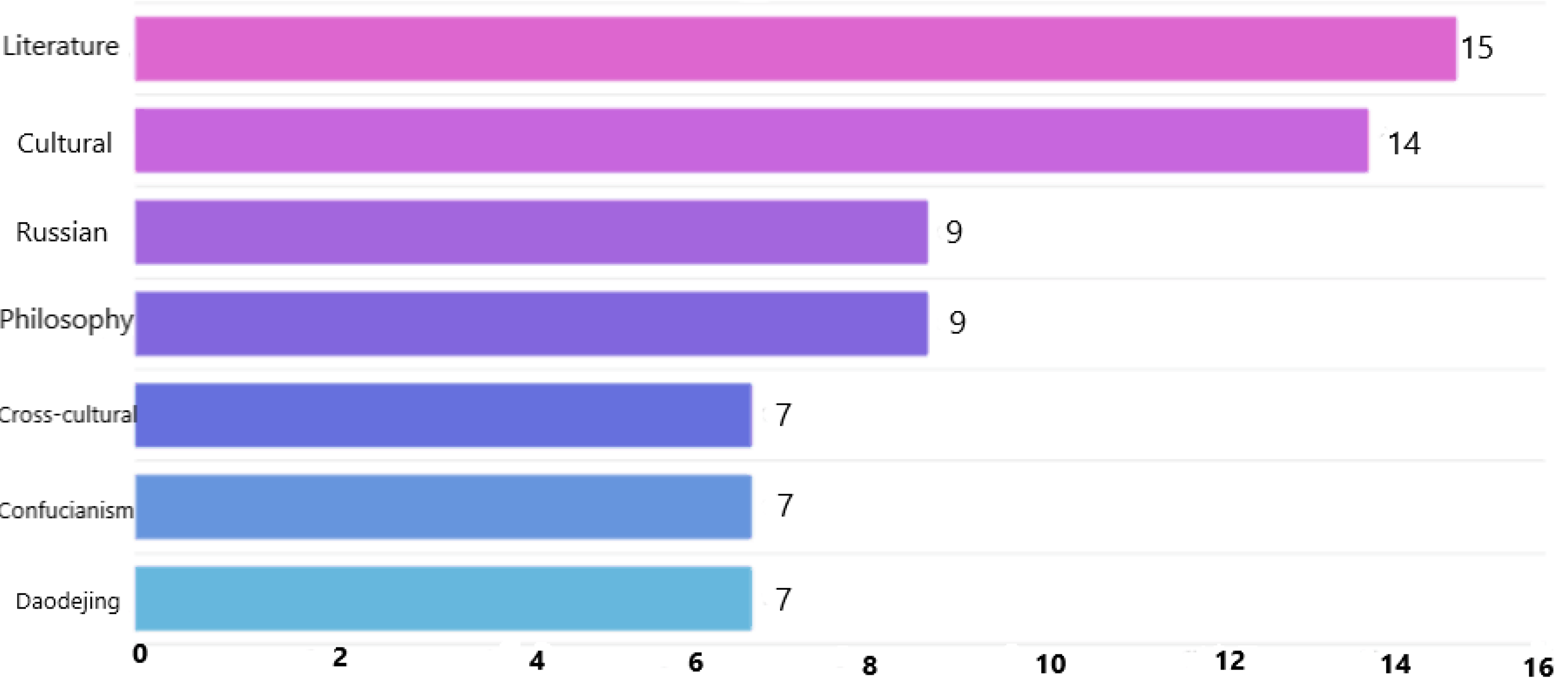 Preprints 143586 g002