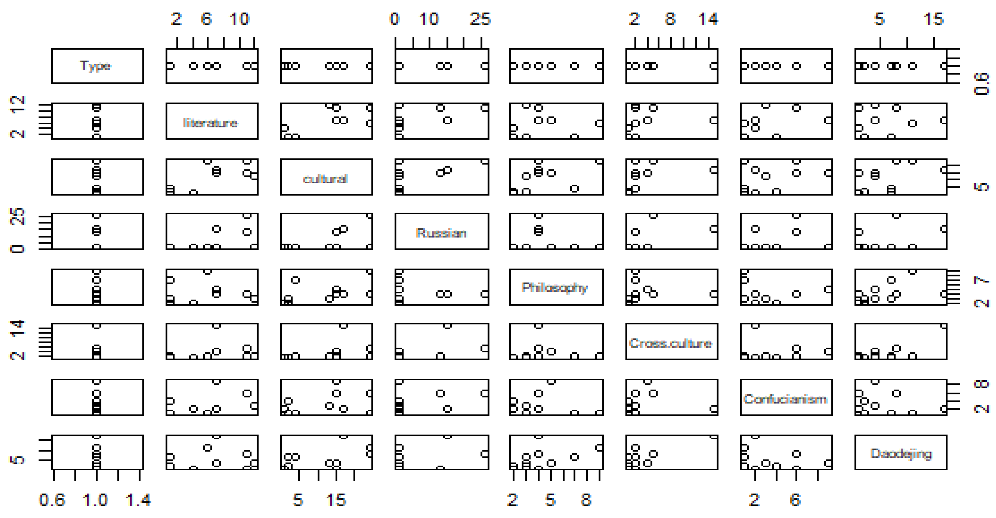 Preprints 143586 g003