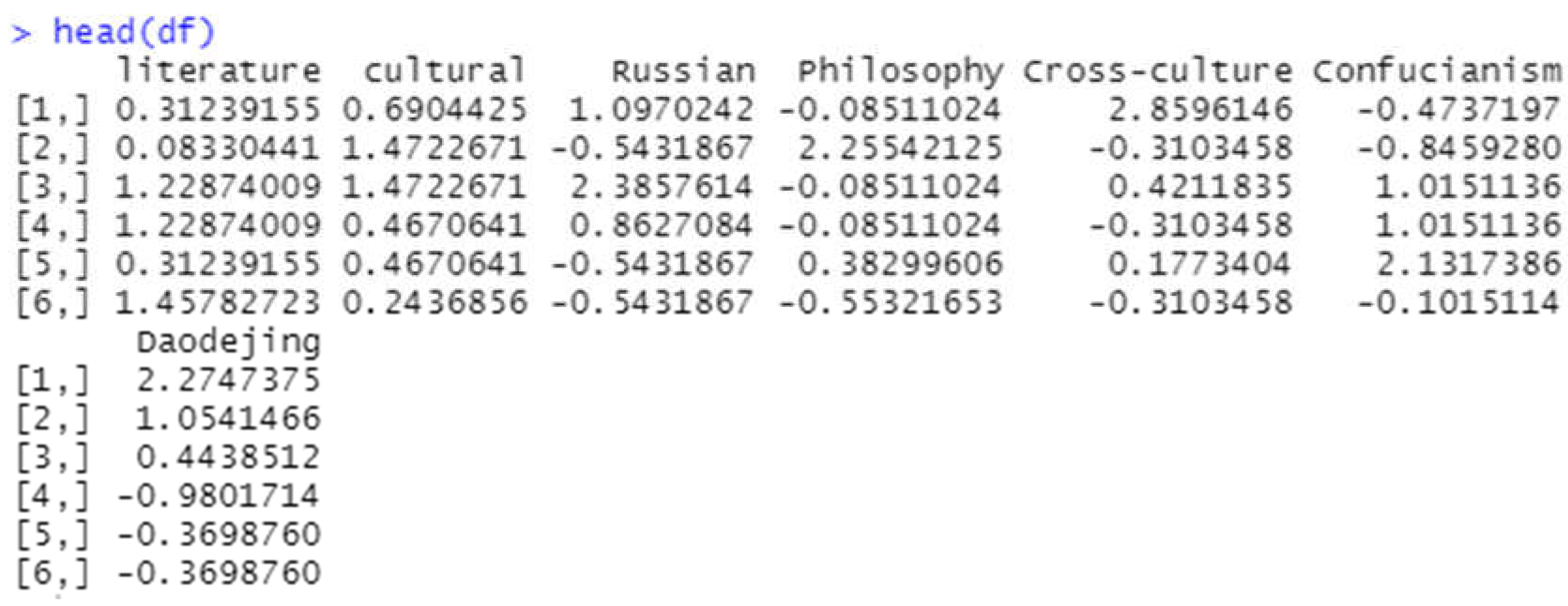 Preprints 143586 g004