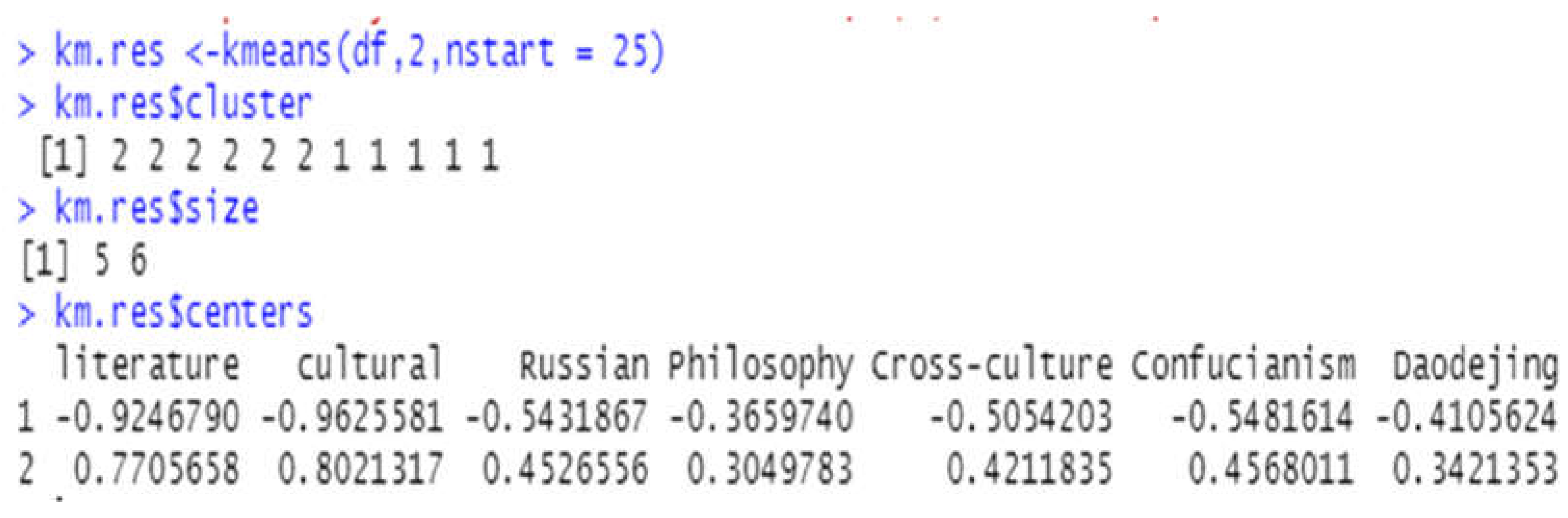 Preprints 143586 g005