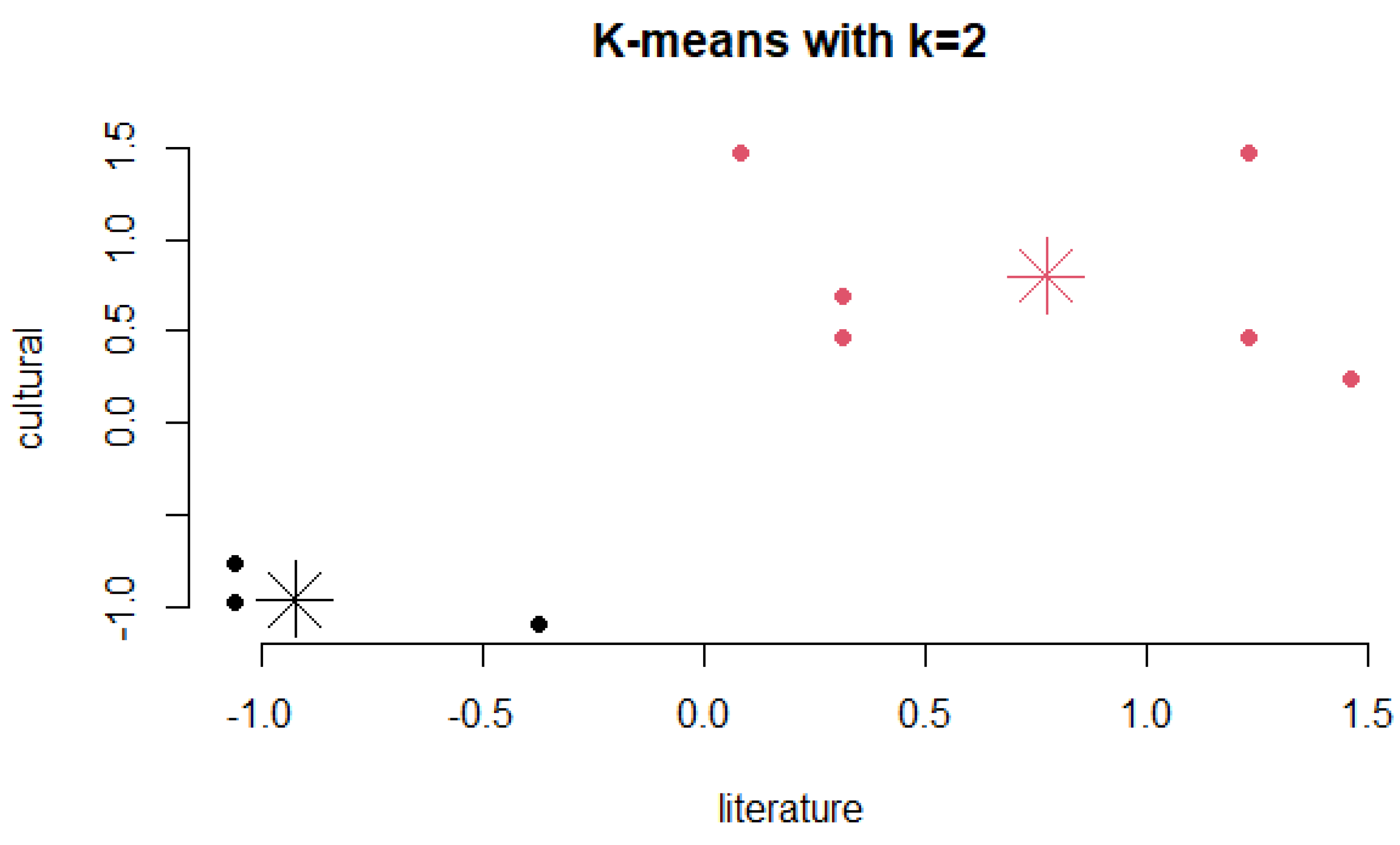 Preprints 143586 g006
