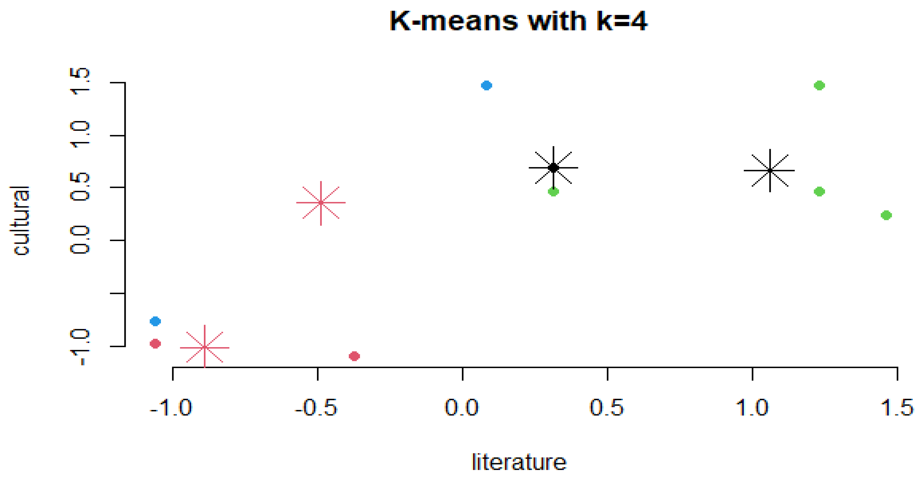 Preprints 143586 g007