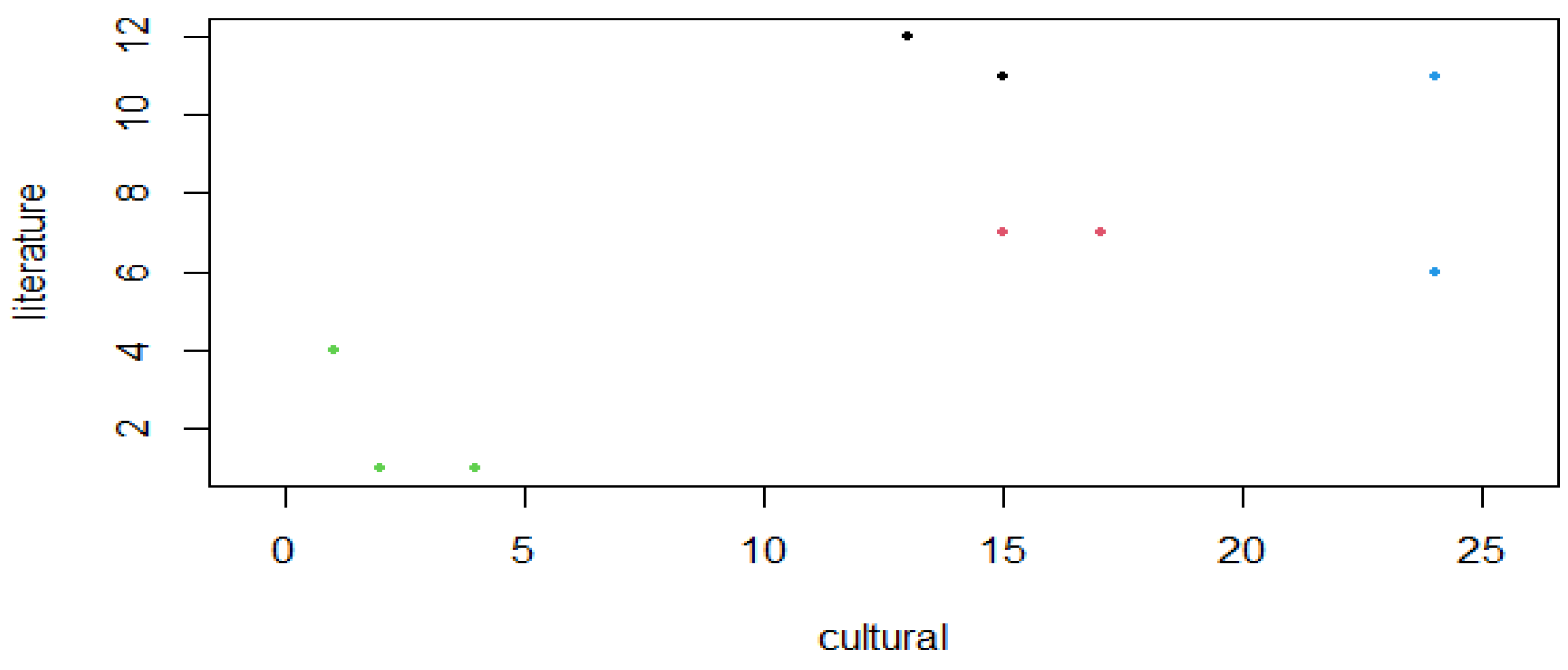 Preprints 143586 g008