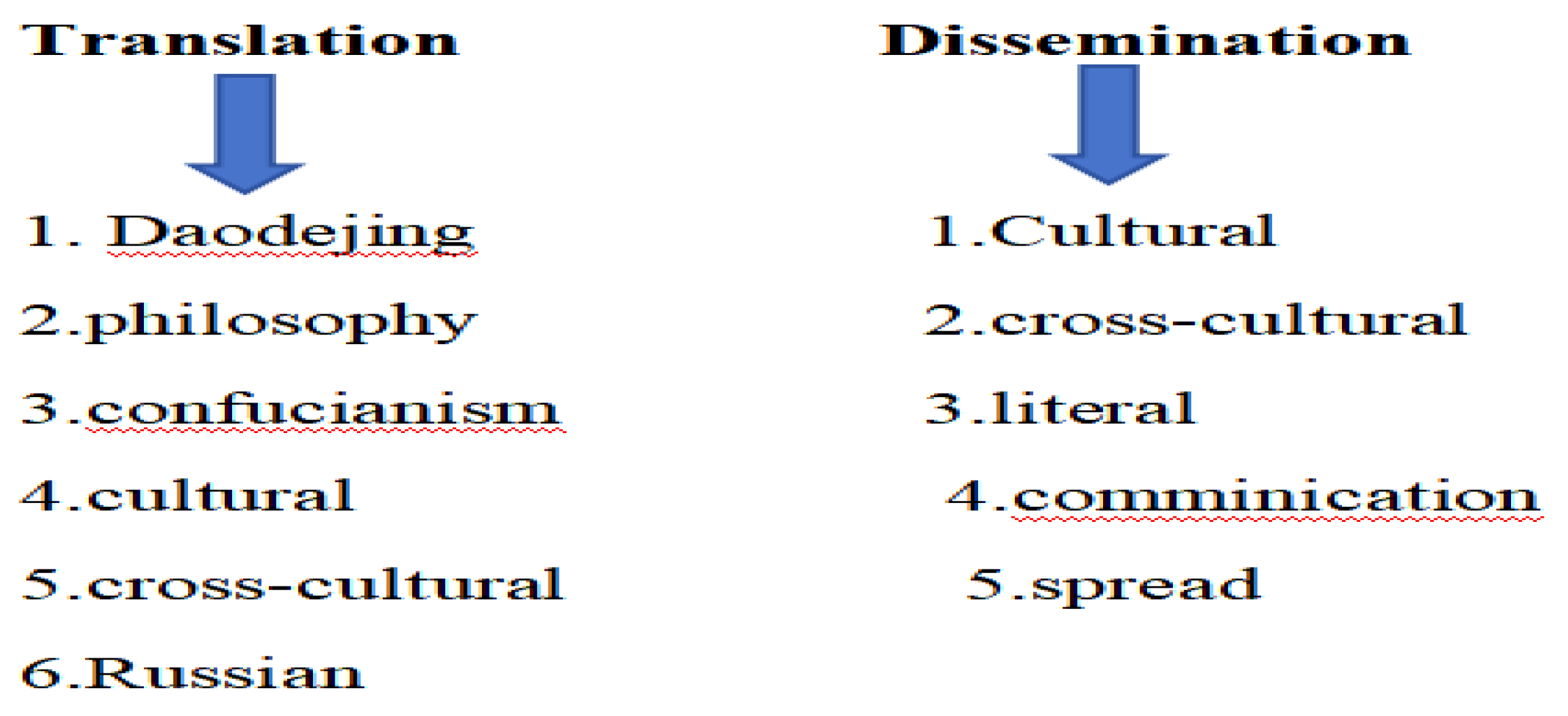 Preprints 143586 g011