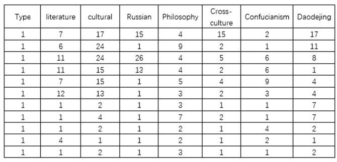 Preprints 143586 i001