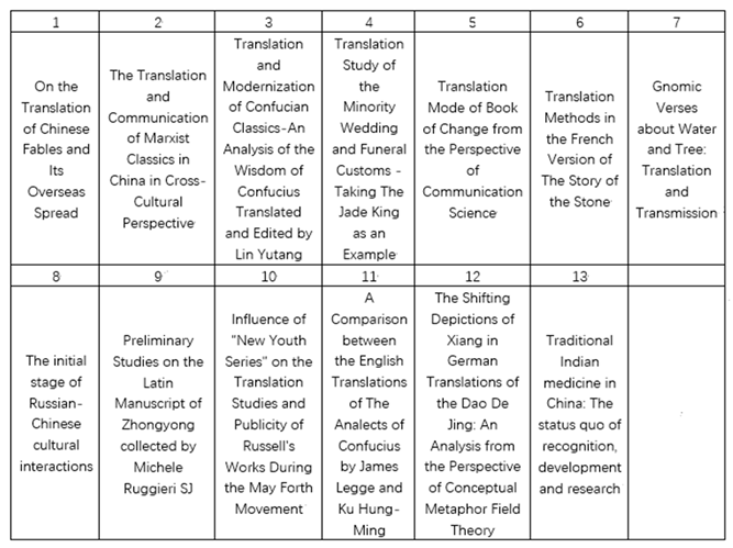 Preprints 143586 i002