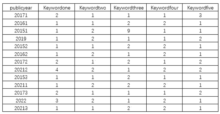 Preprints 143586 i003