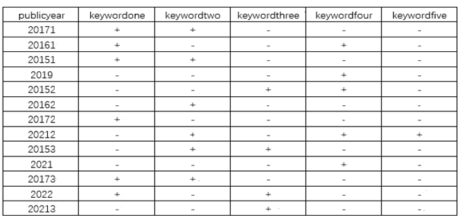 Preprints 143586 i004