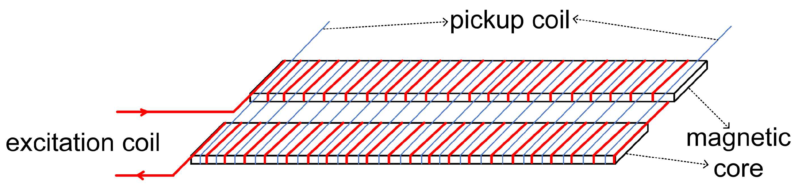 Preprints 146664 g001