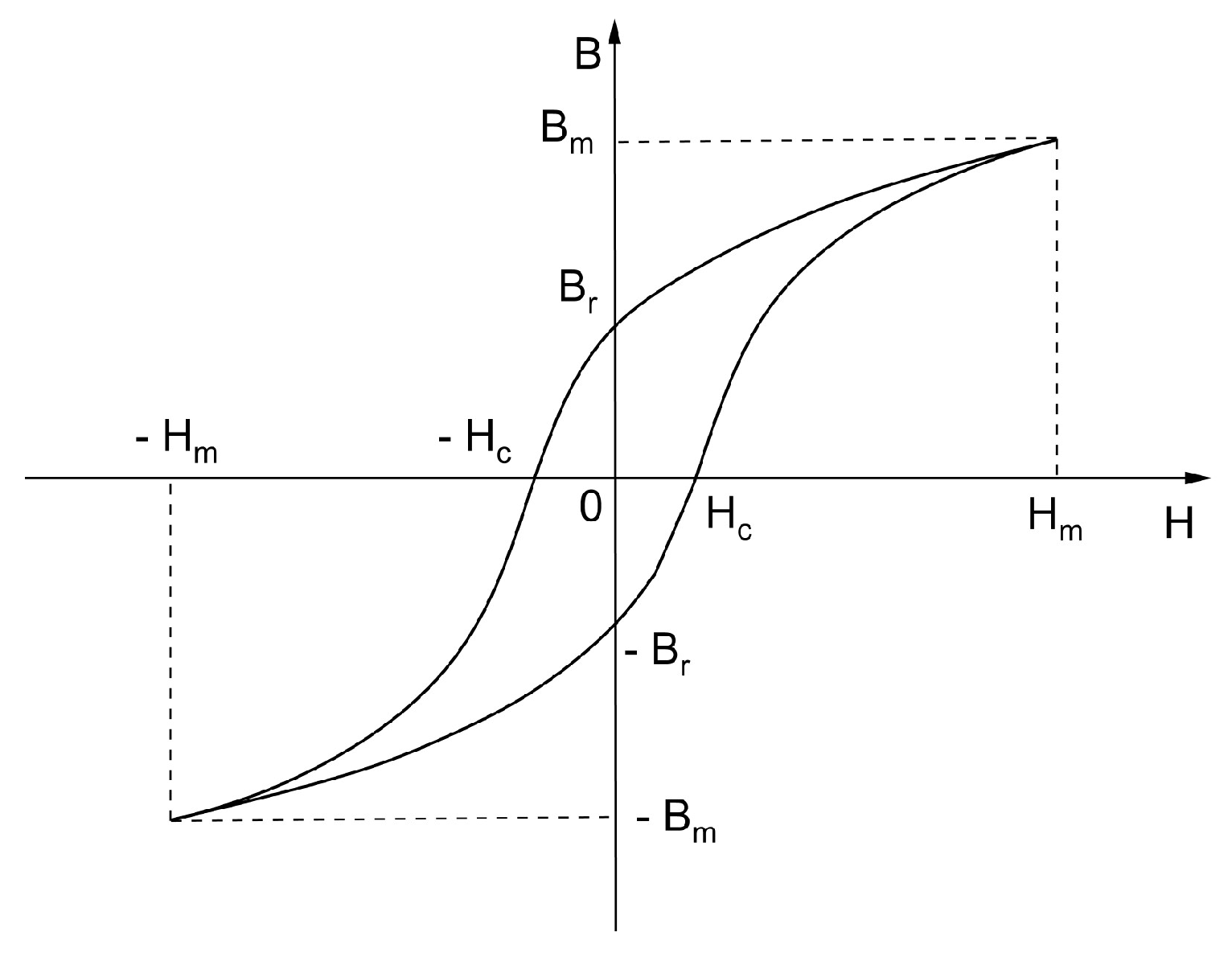 Preprints 146664 g002