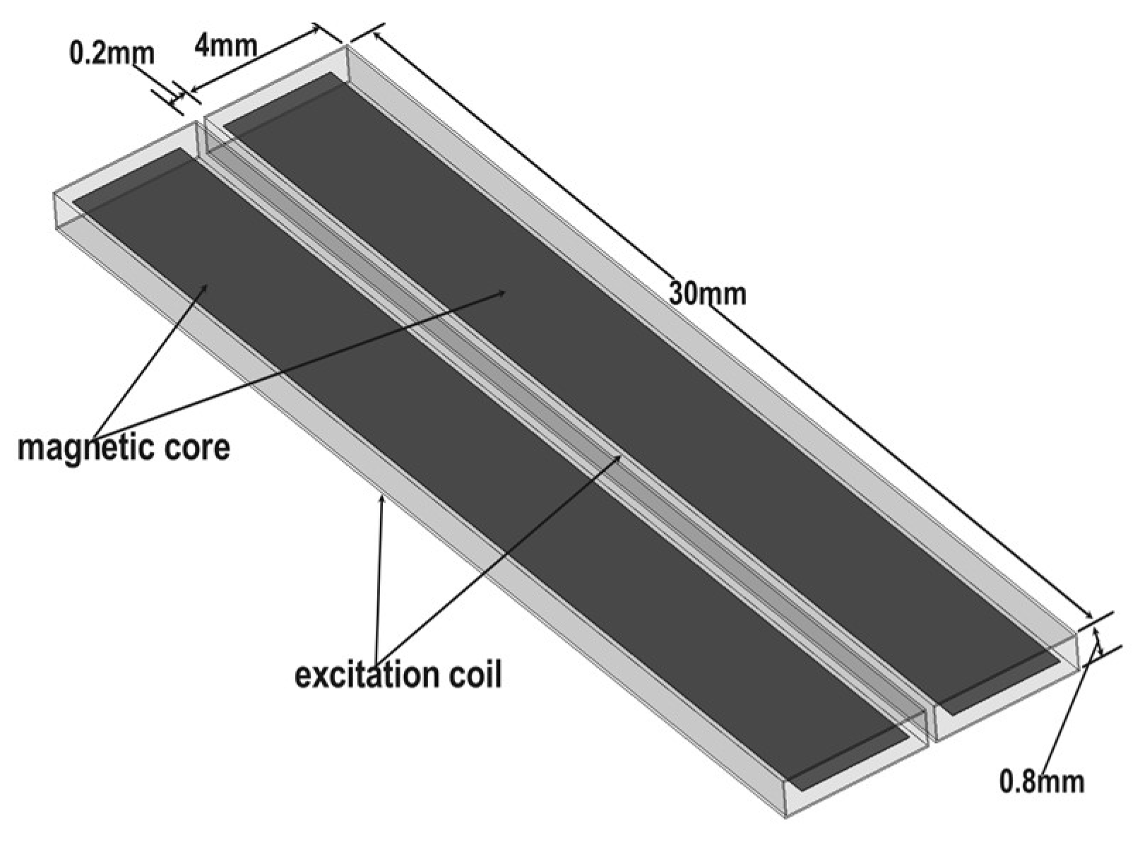 Preprints 146664 g004