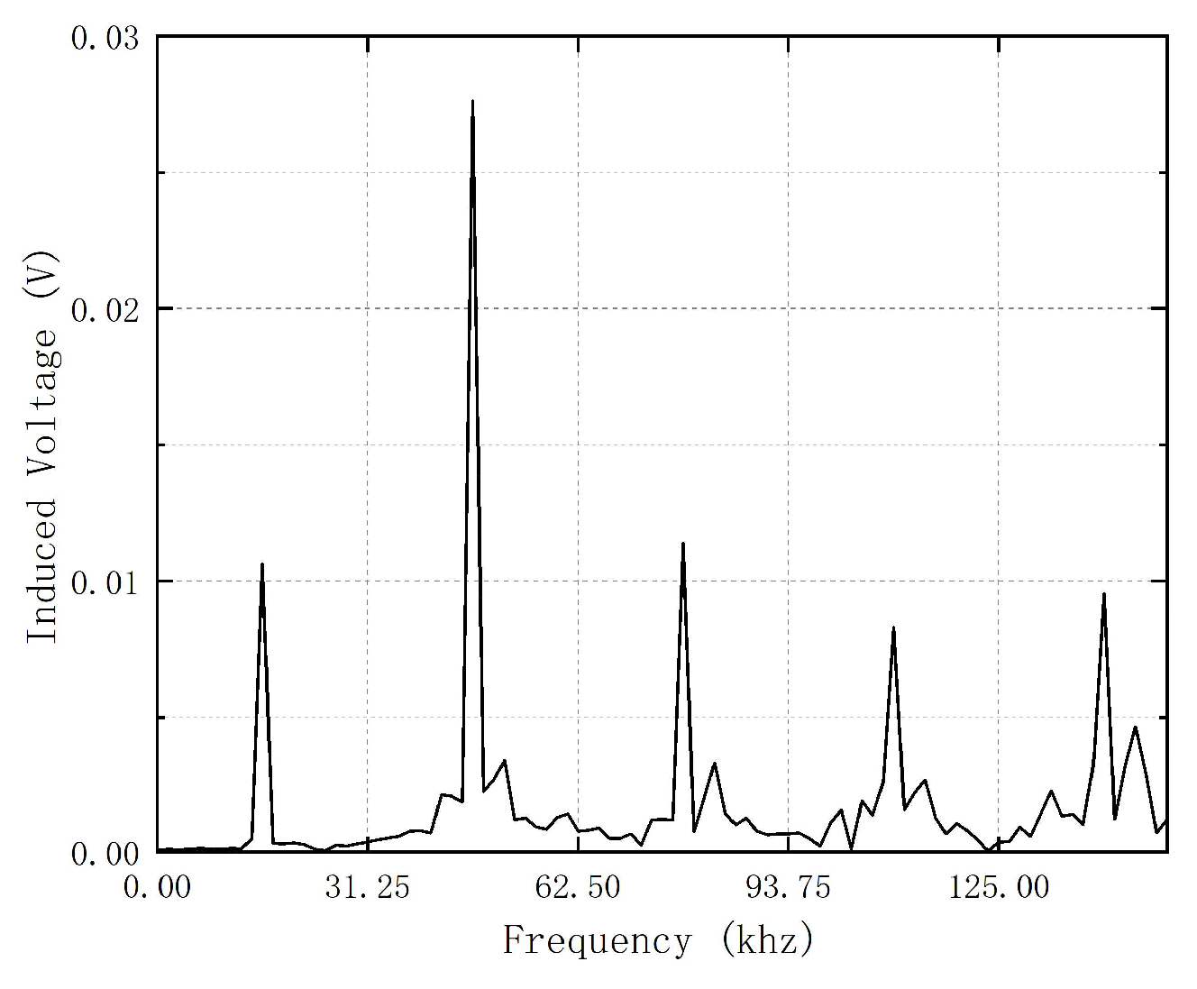 Preprints 146664 g009