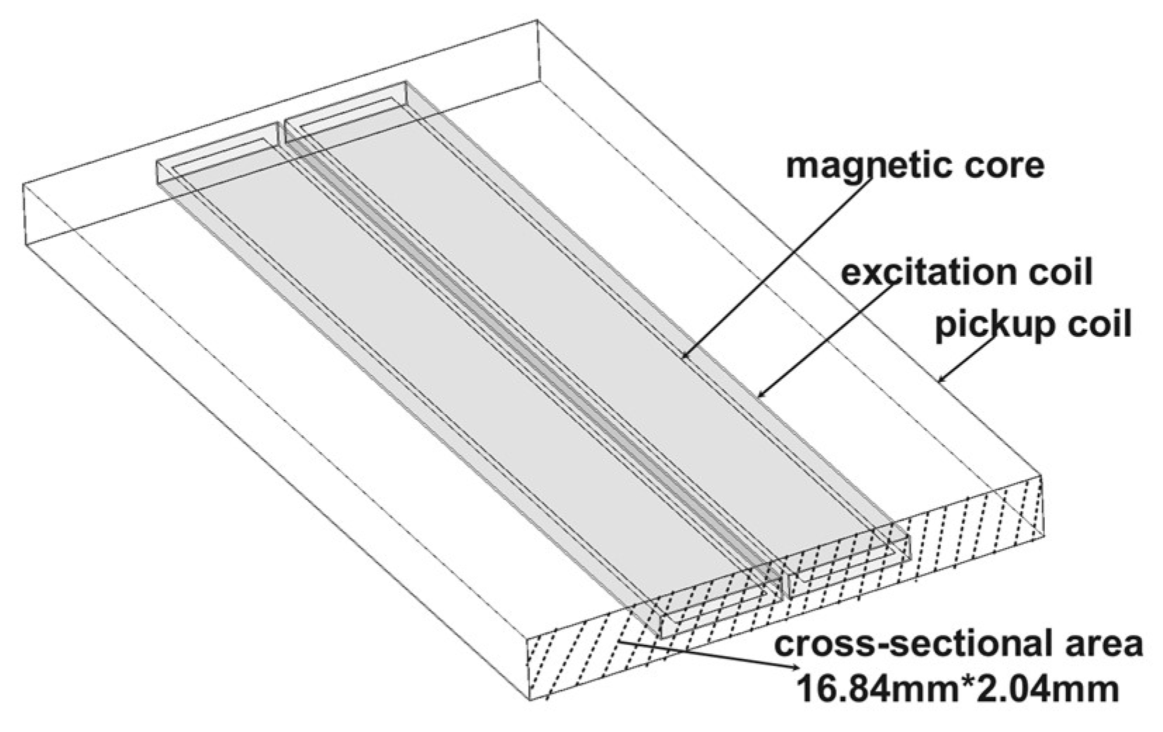 Preprints 146664 g011