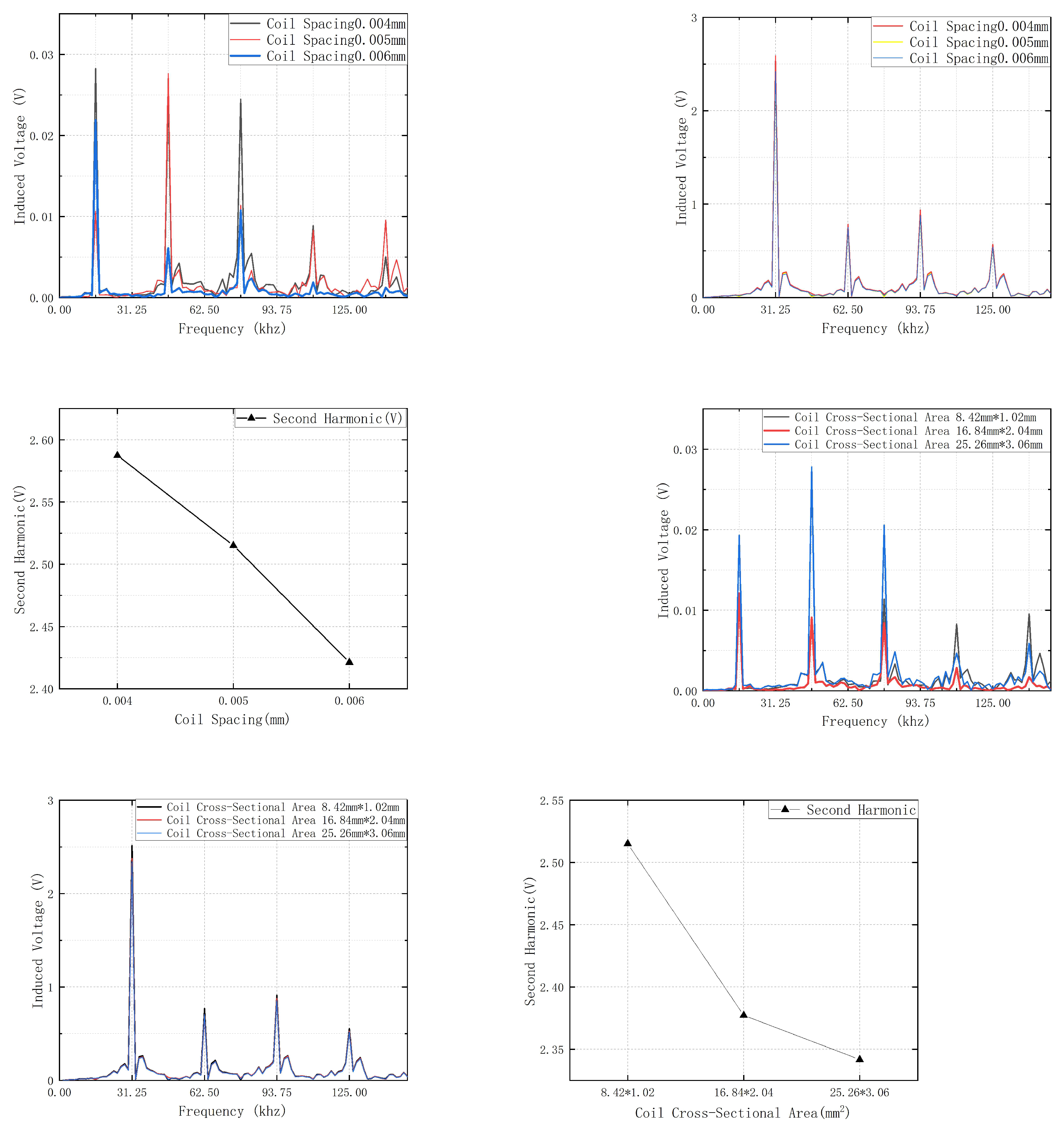 Preprints 146664 g012