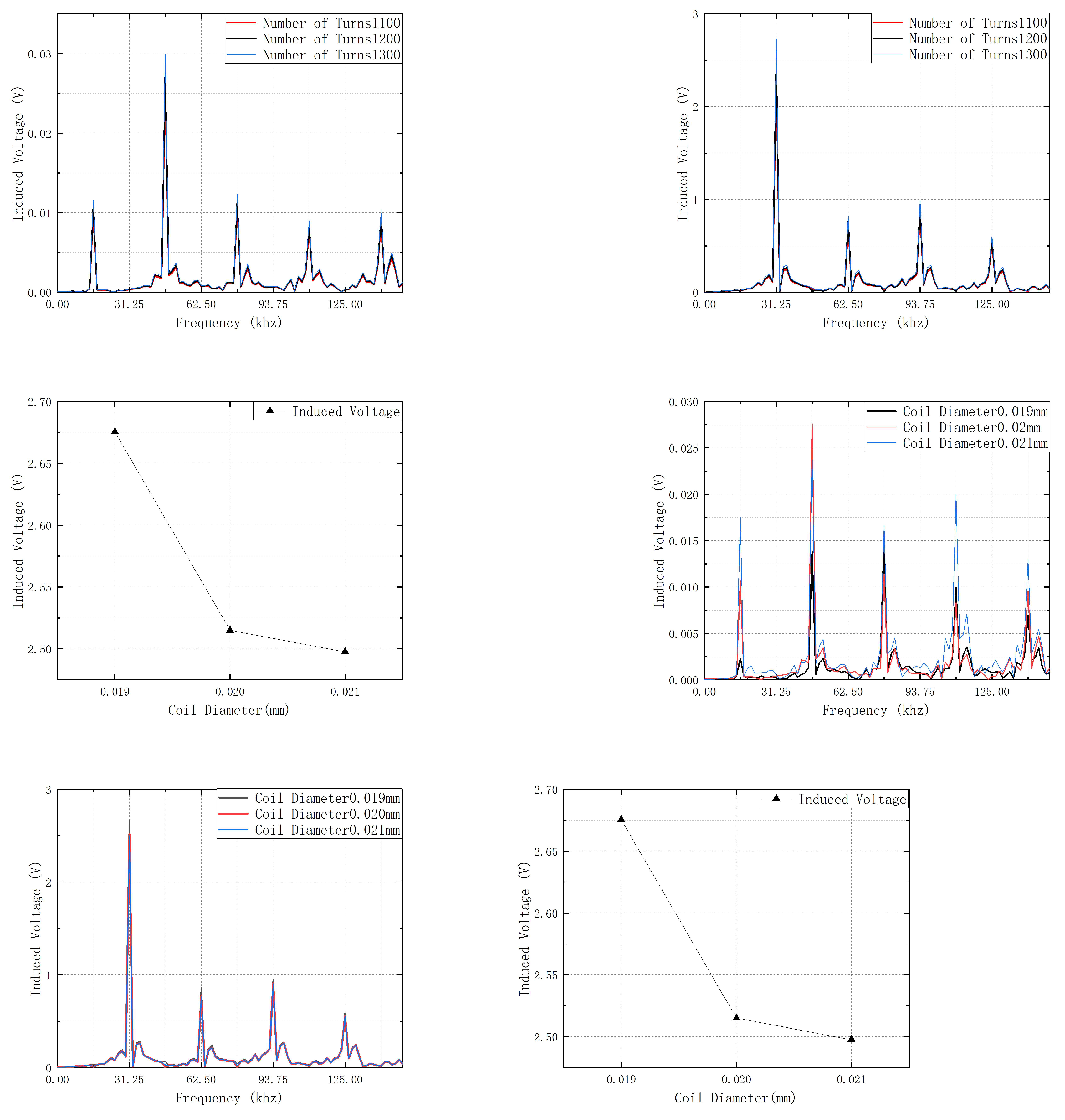 Preprints 146664 g013