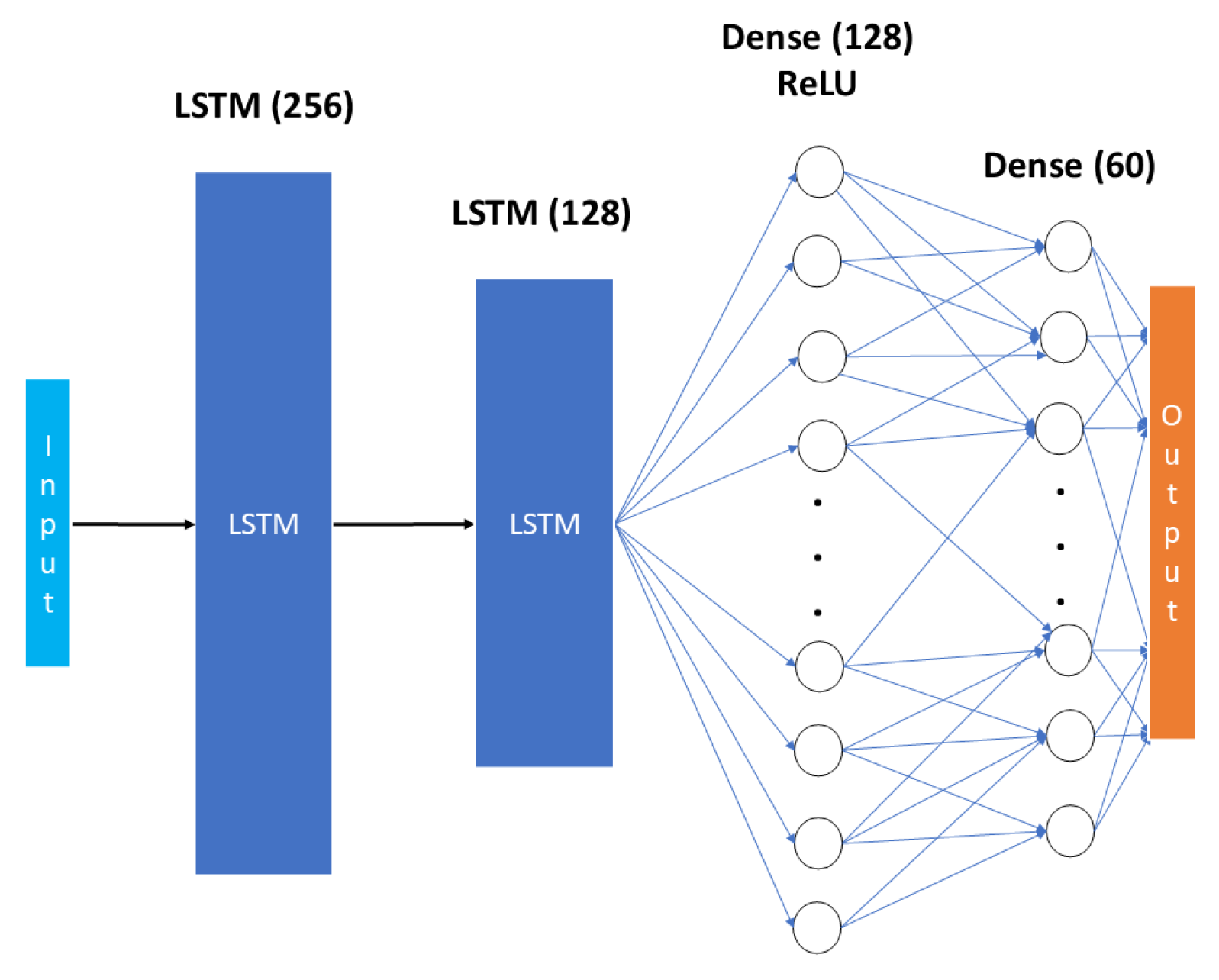 Preprints 164073 g002