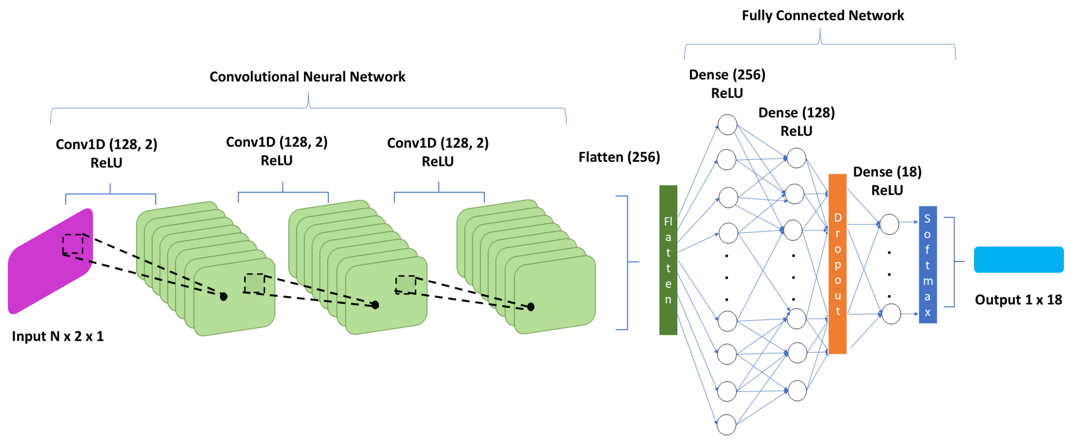 Preprints 164073 g003
