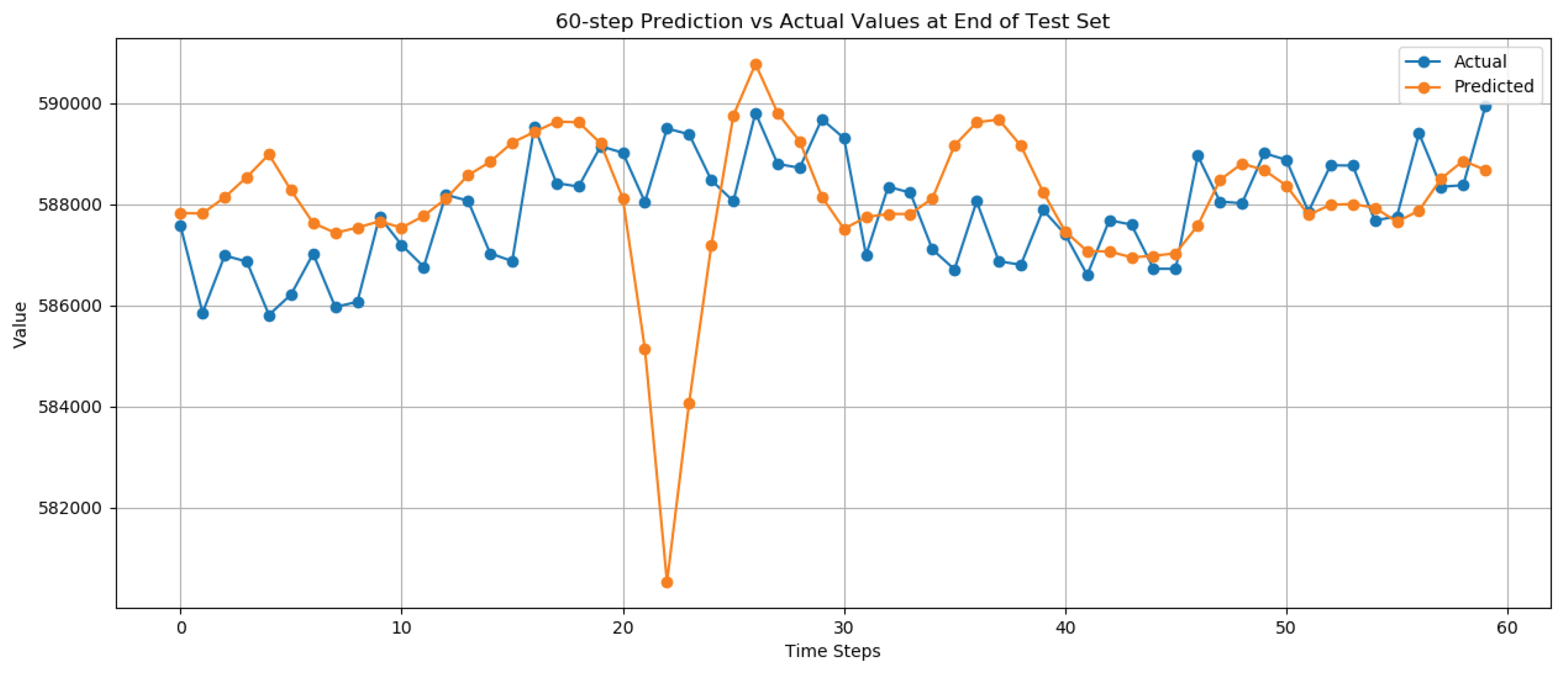 Preprints 164073 g005