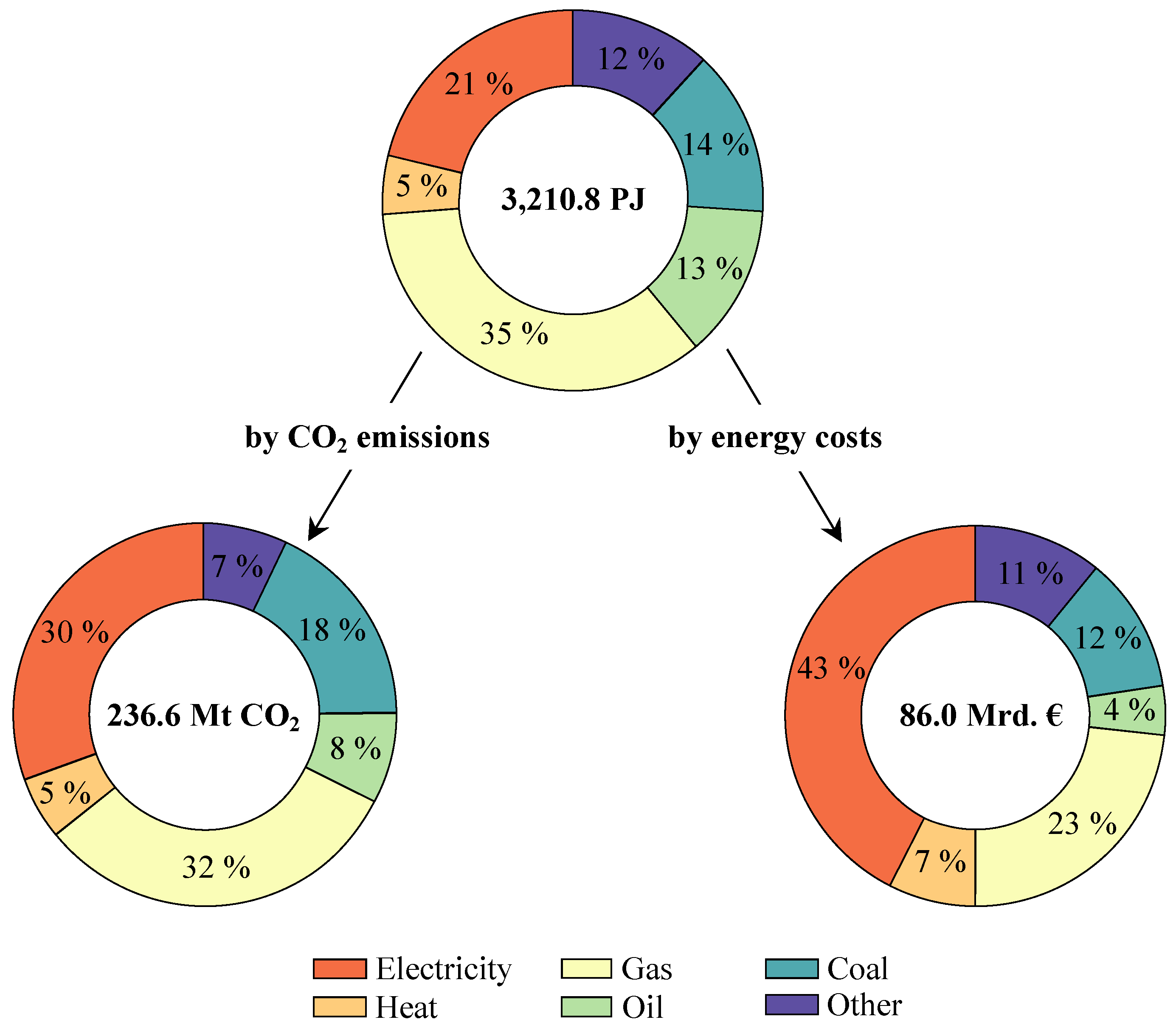 Preprints 150497 g001