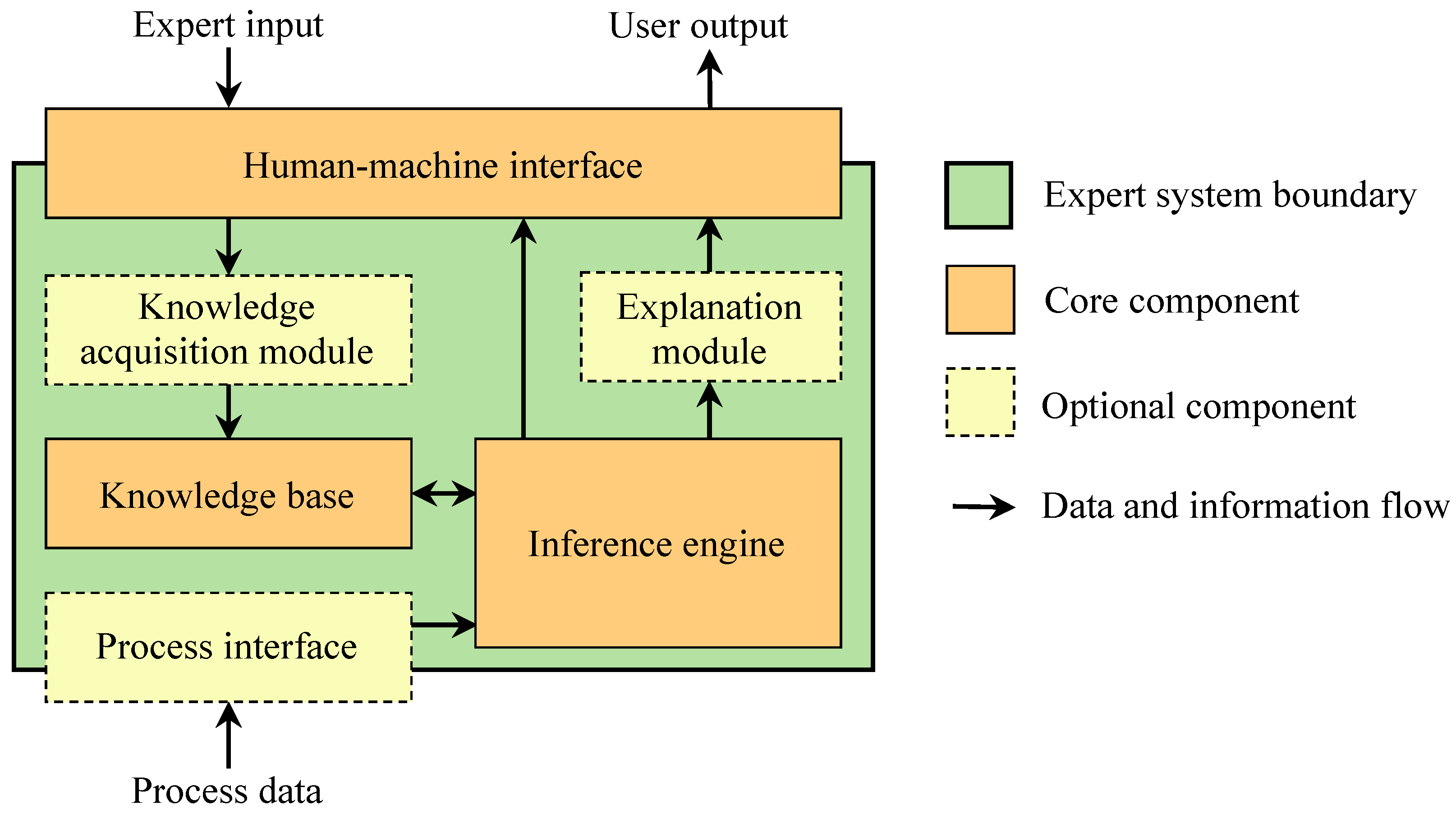 Preprints 150497 g002