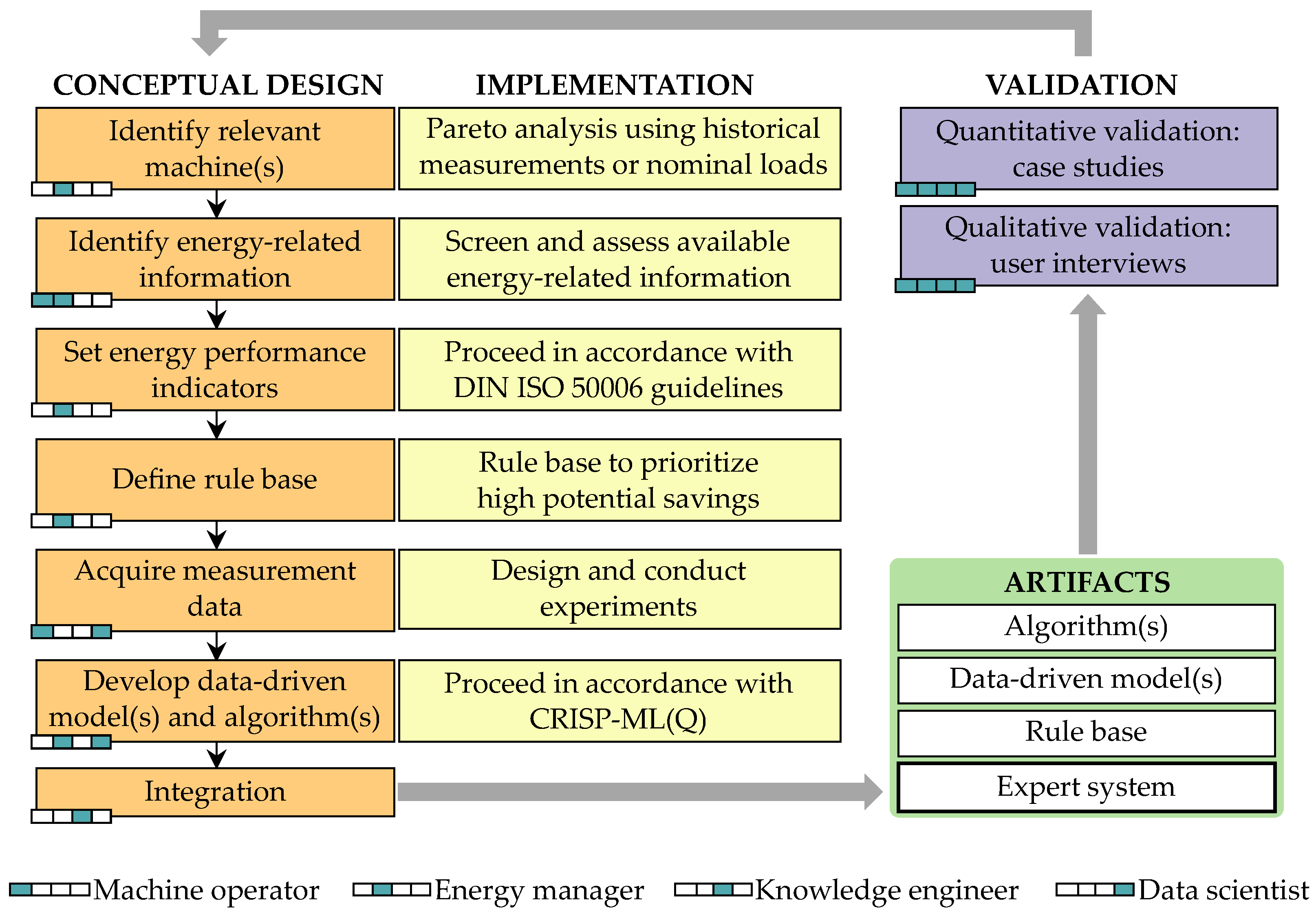 Preprints 150497 g003