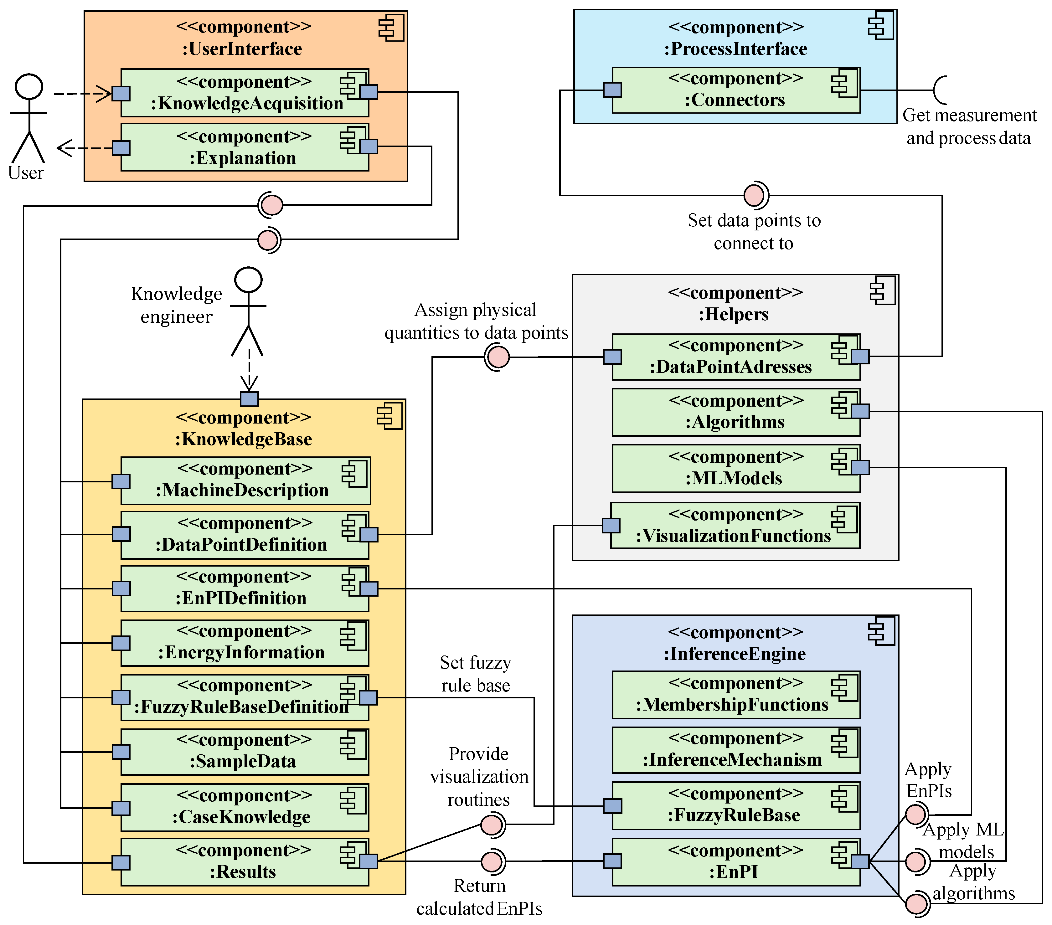 Preprints 150497 g004