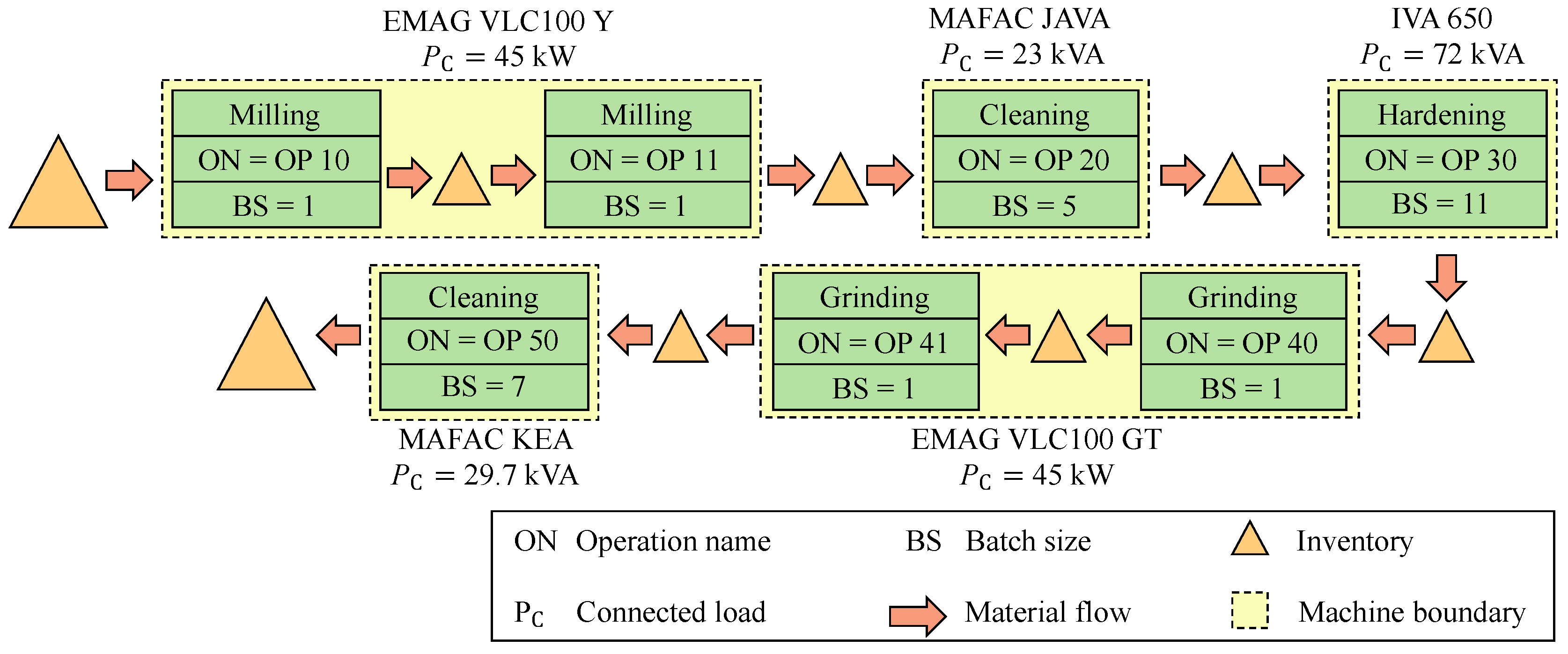 Preprints 150497 g005