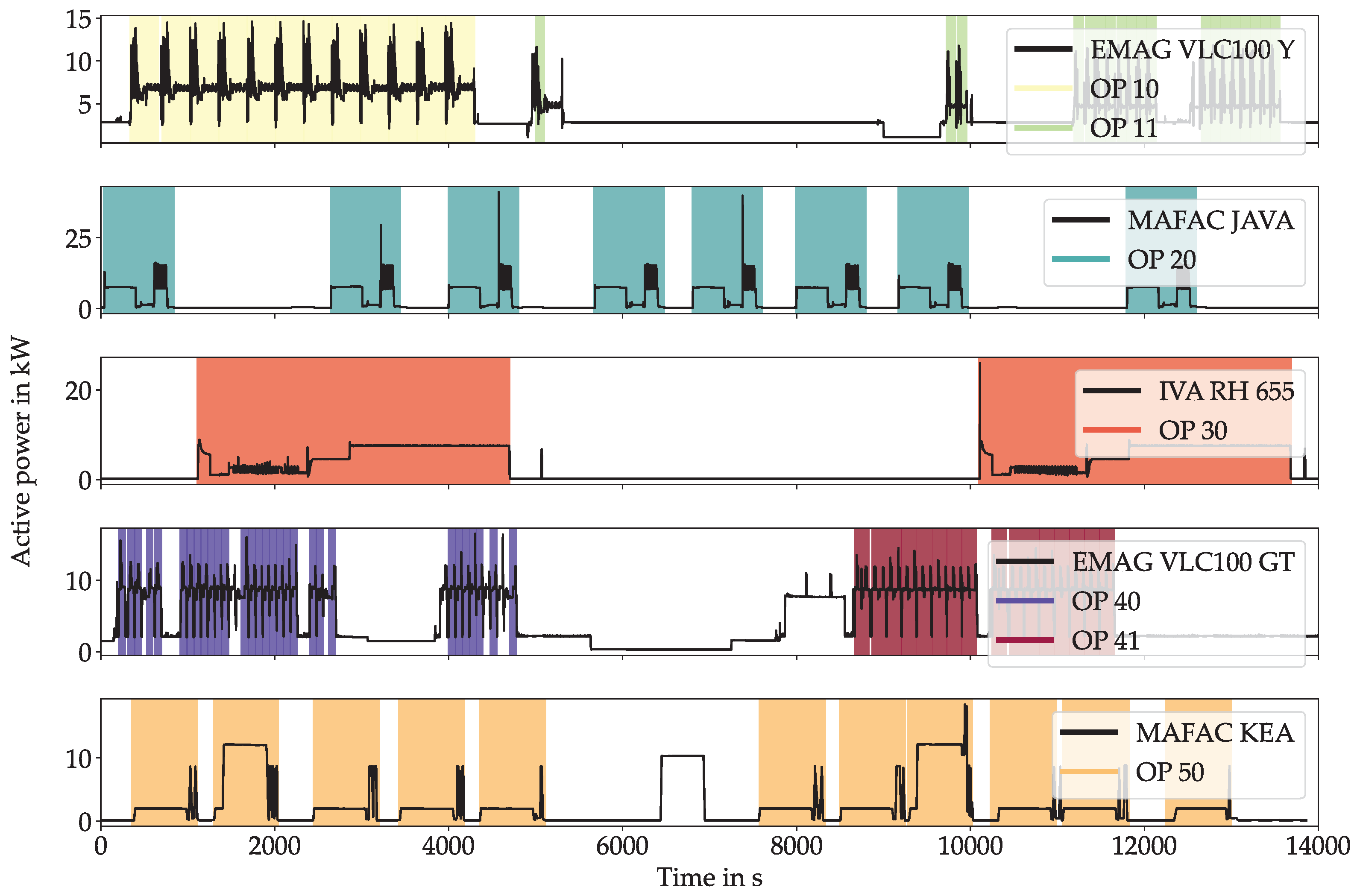 Preprints 150497 g006