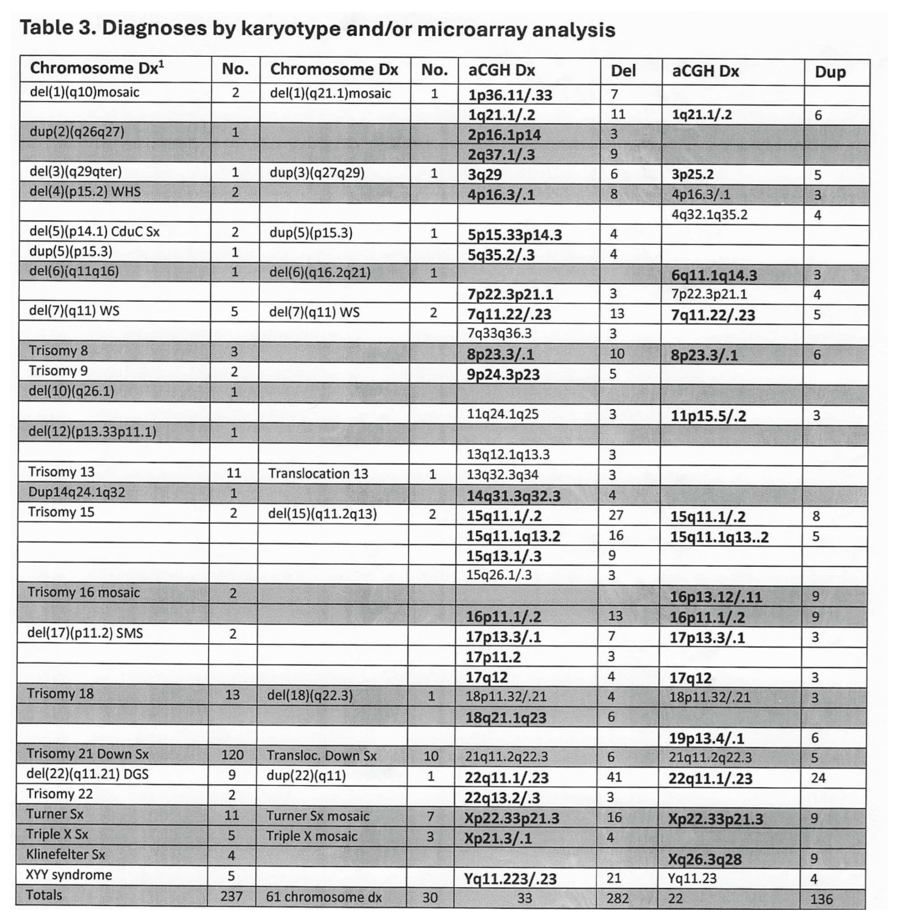Preprints 225262 i003 Preprints 225262 i003
