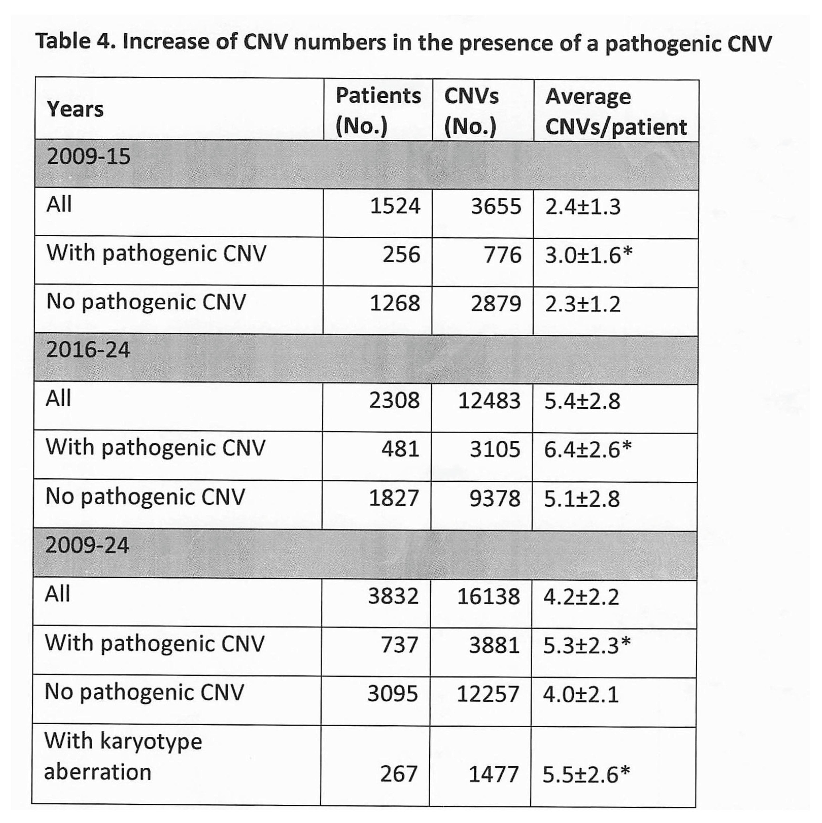 Preprints 225262 i004 Preprints 225262 i004