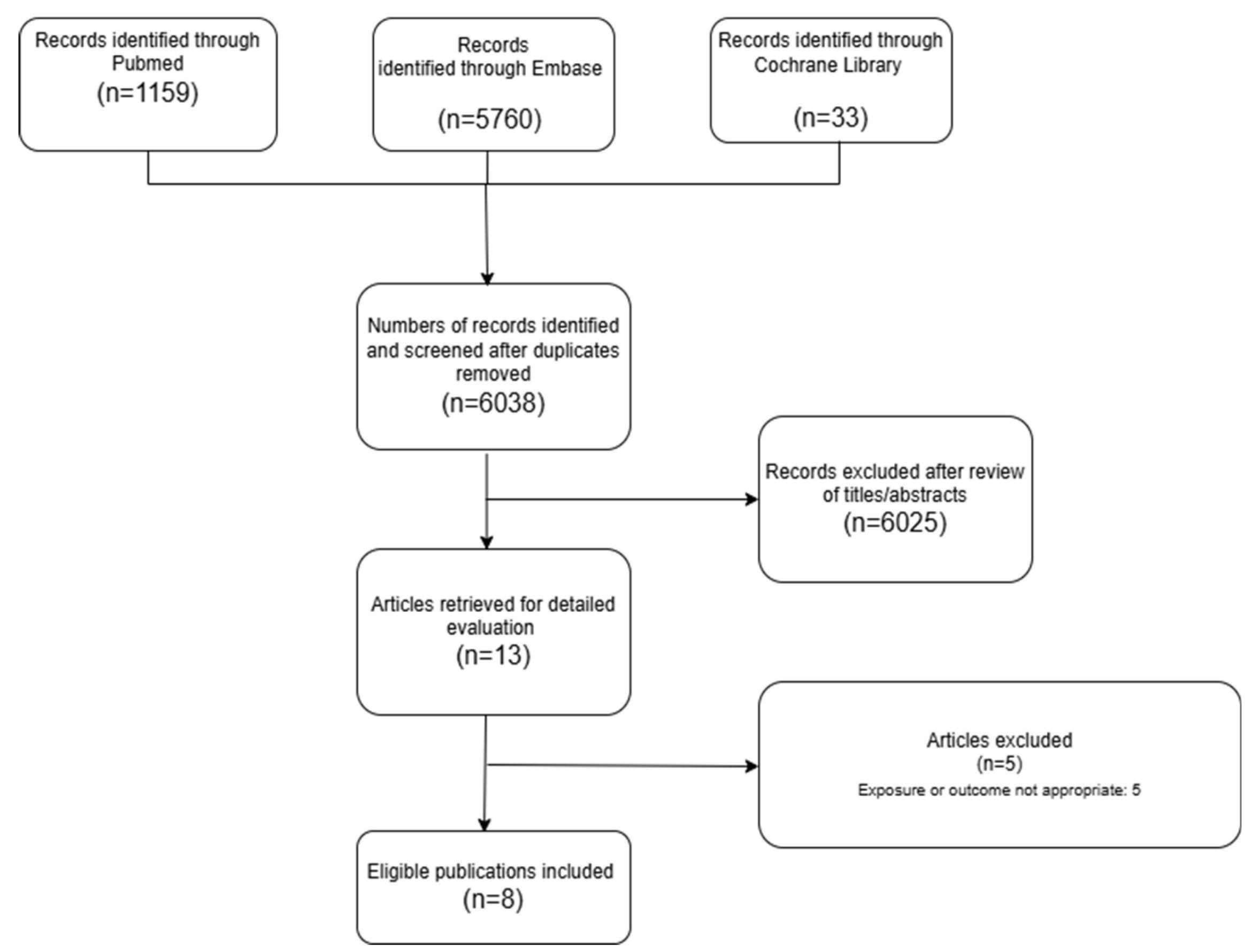 Preprints 158573 g001