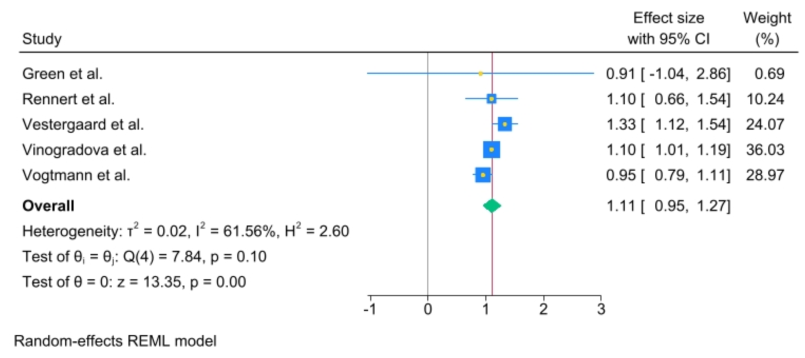 Preprints 158573 g003
