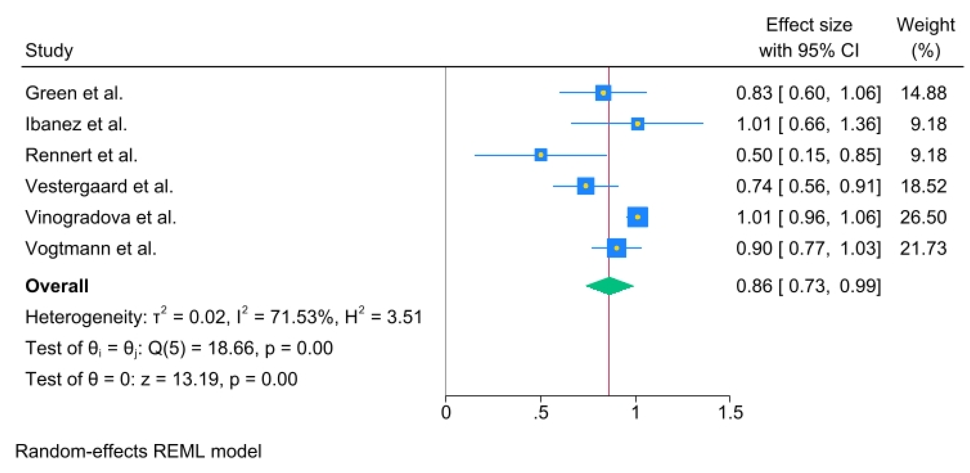 Preprints 158573 g004