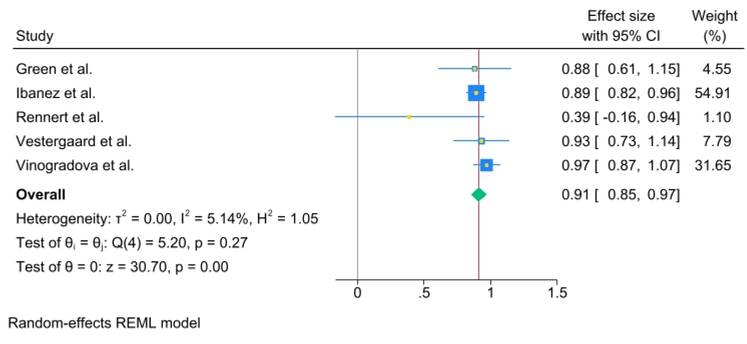 Preprints 158573 g005